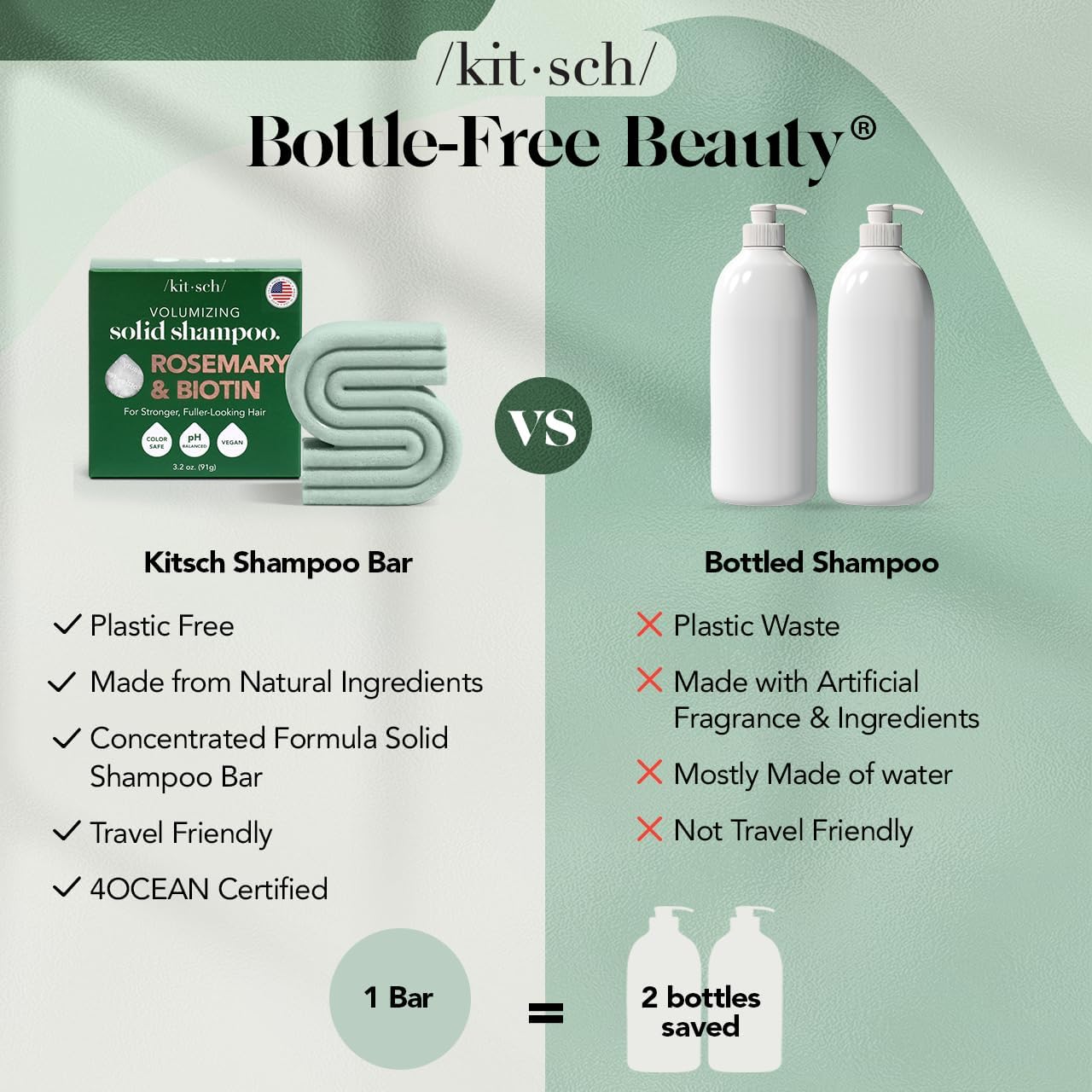 Kitsch Rosemary & Biotin Shampoo Bar lather demonstrates lightweight cleansing.