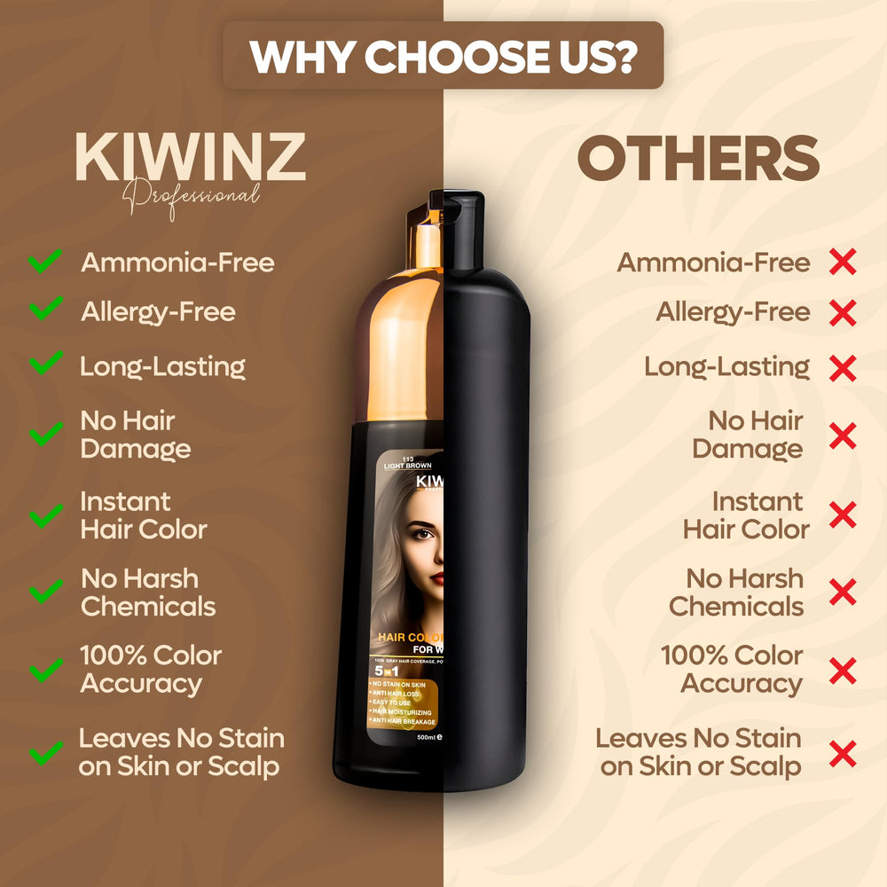 Kiwinz Professional easy-use steps guide for quick color application