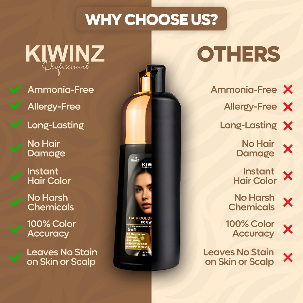 Kiwinz Professional Hair Color Shampoo all-hair-types-friendly formula for diverse users.