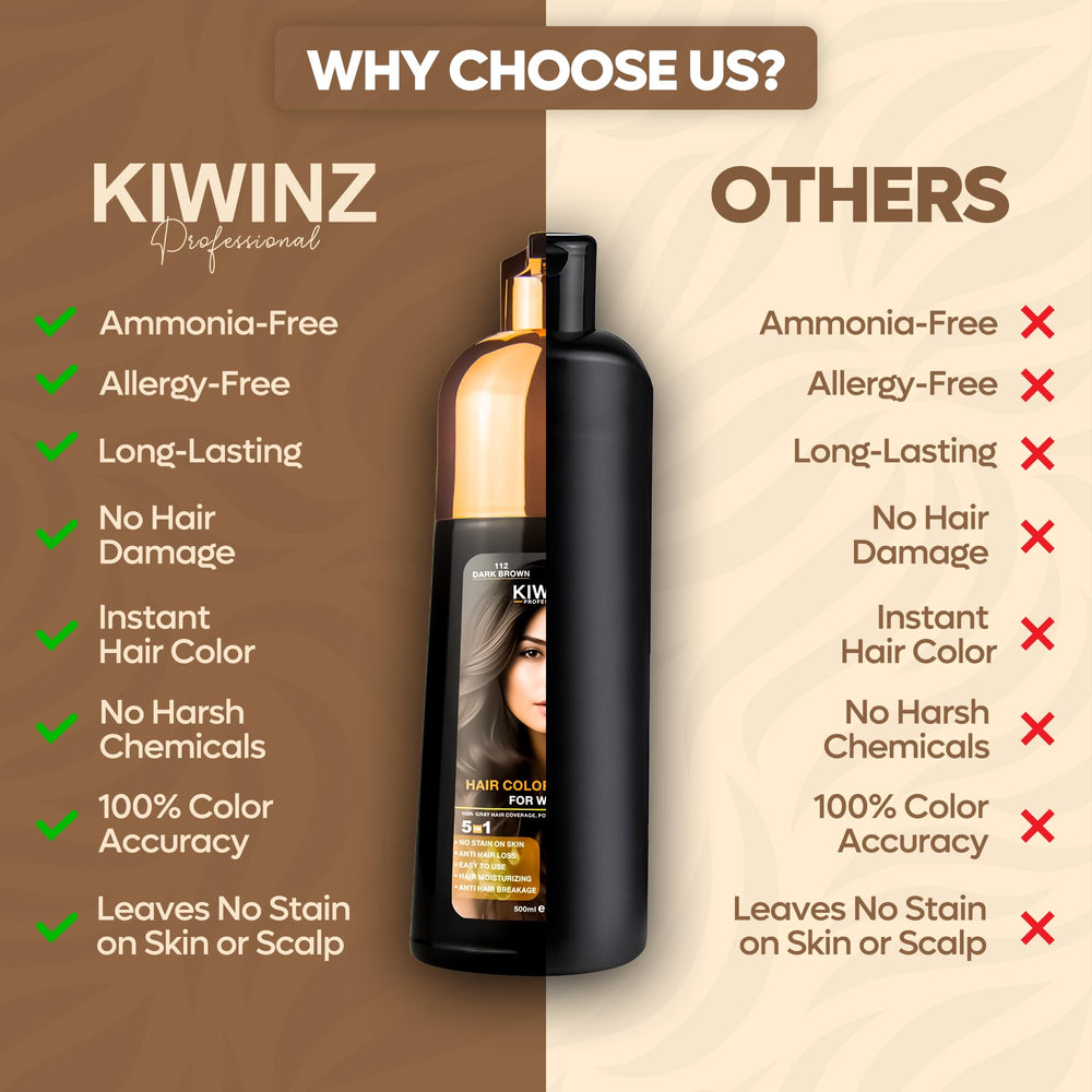 Kiwinz Professional 500ml packaging ready for home use
