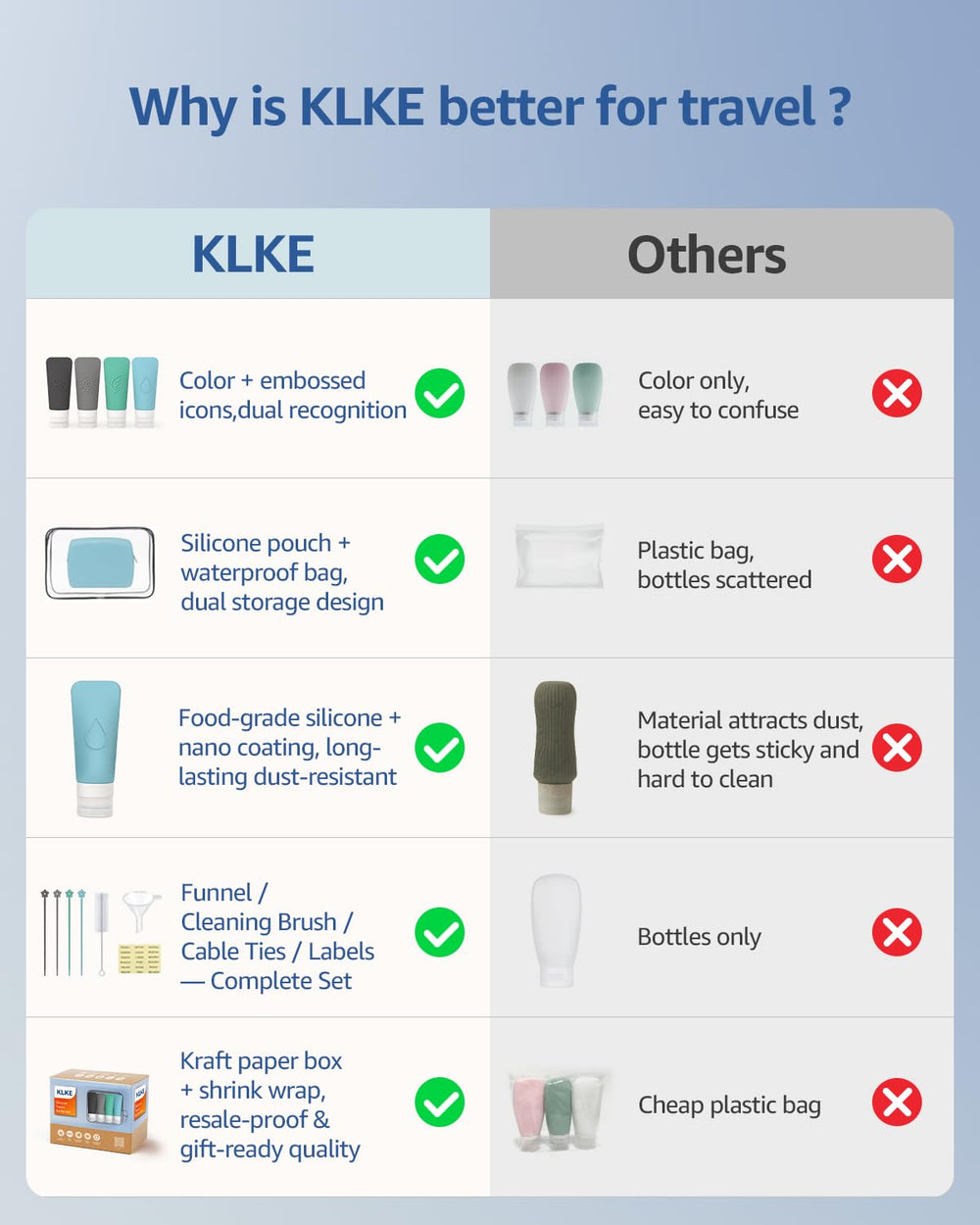 KLKE travel bottles tactile-icons aid quick recognition by touch.
