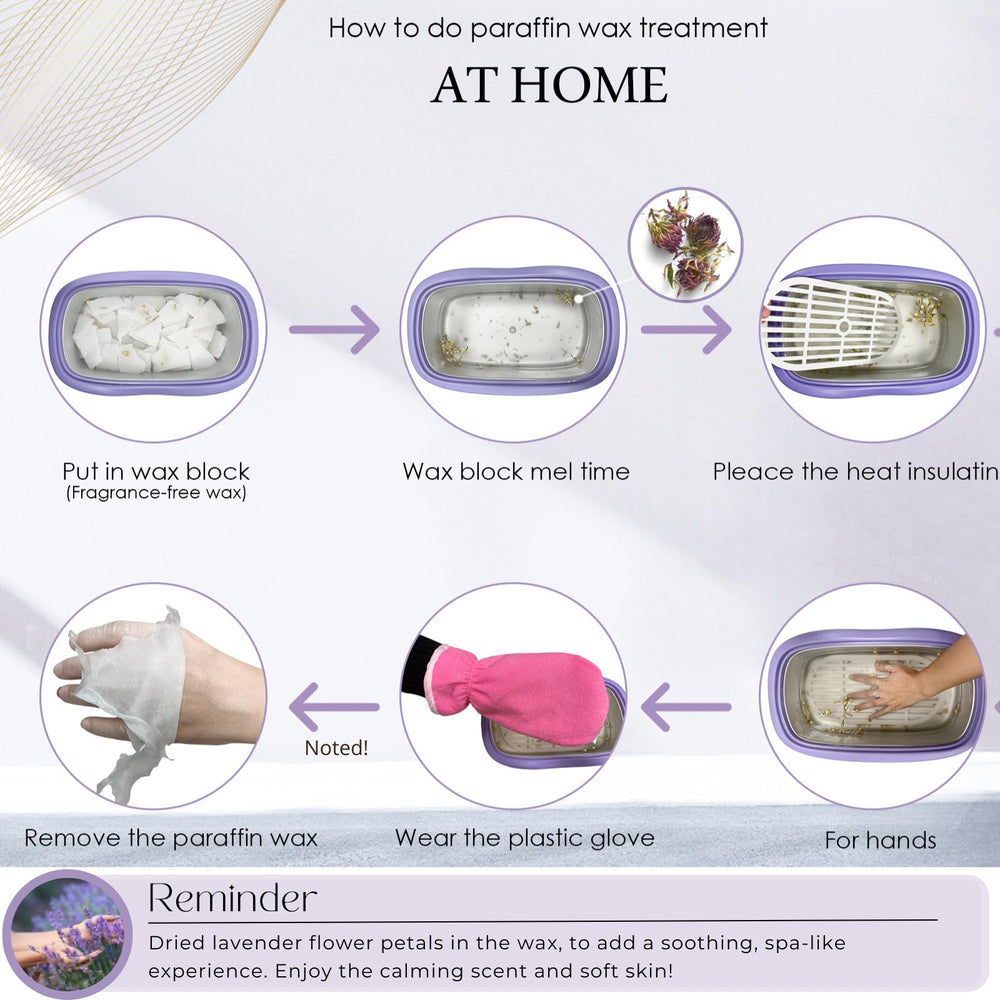 KmaxShip paraffin wax treatment kit contents arranged for easy setup