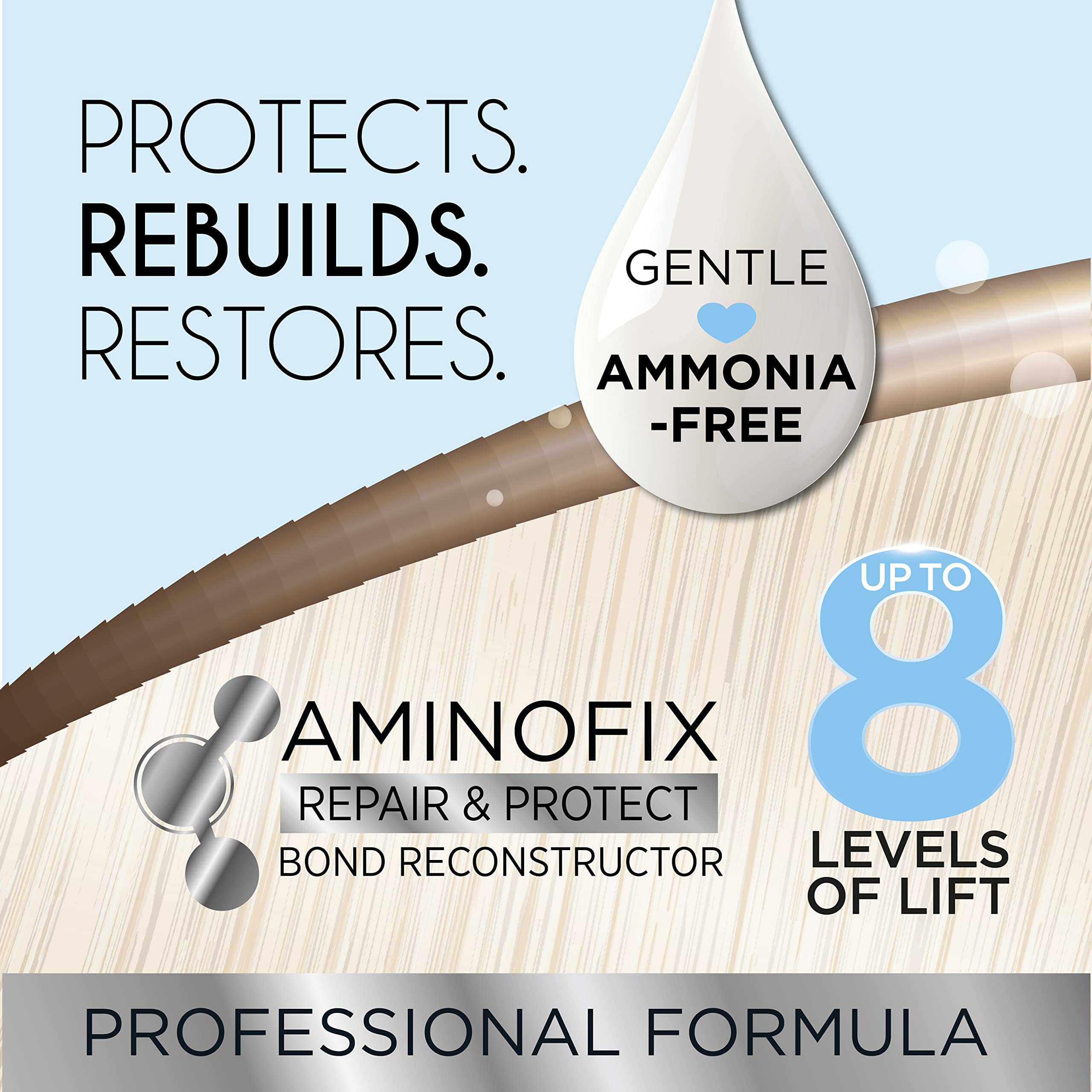 Knight & Wilson PurePlex AminoFix Technology graphic emphasizes hair repair during lightening.