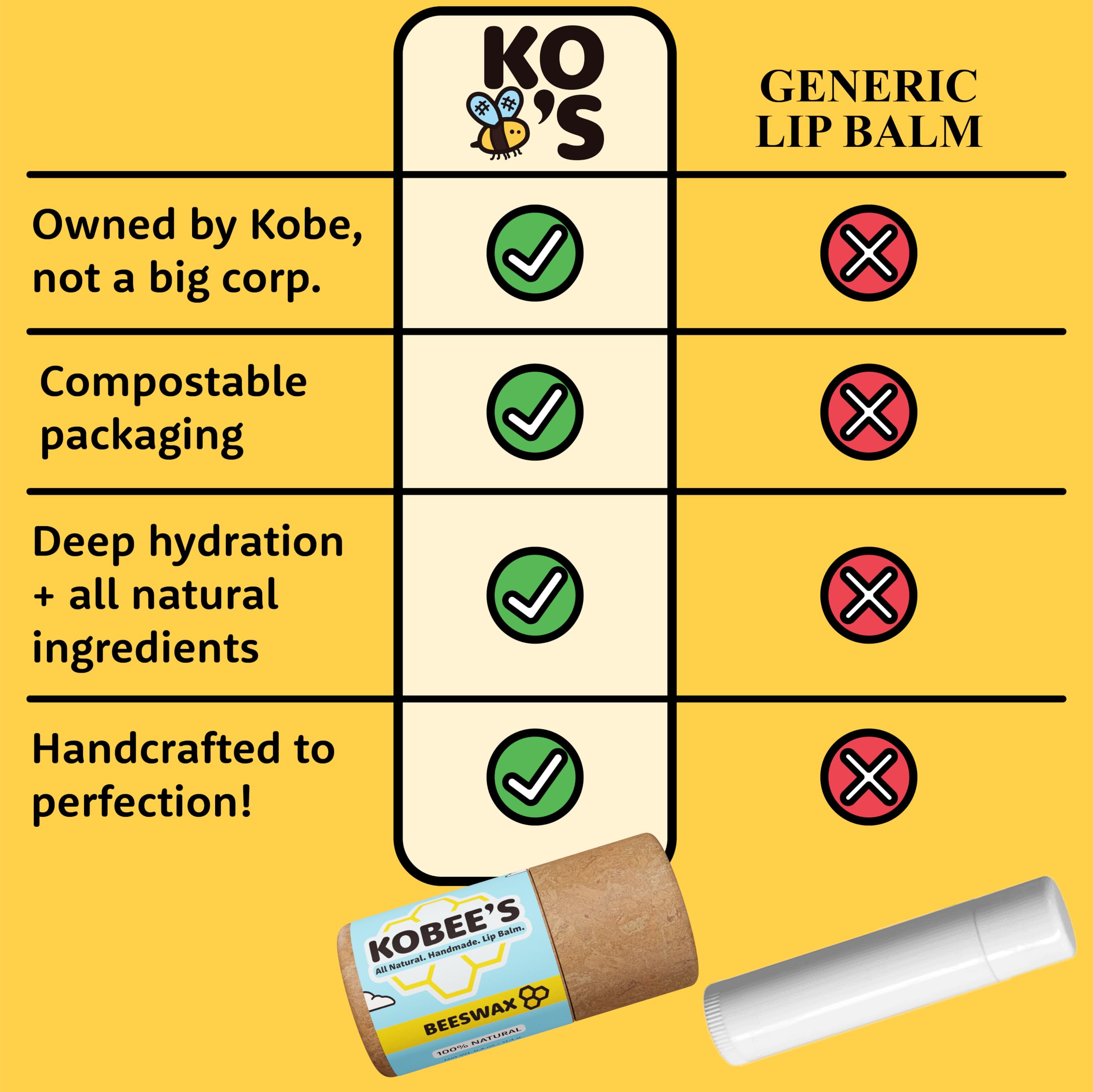 Kobeesco lip balm texture closeup highlights creamy moisturization.