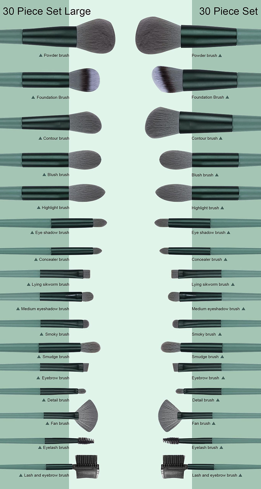 Koccido soft fluffy bristles provide gentle blending and even application