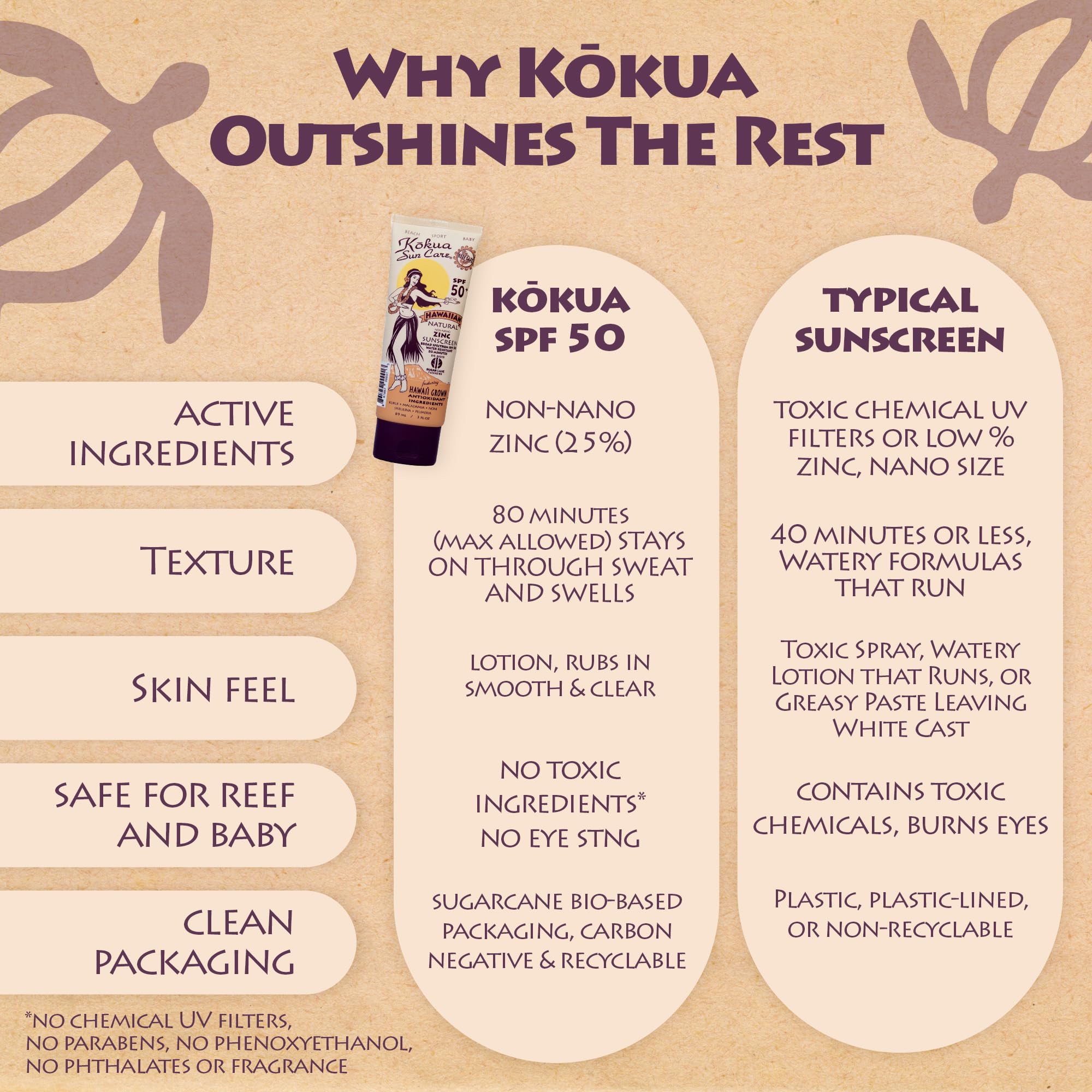 Kokua Sun Care travel size 3oz tube next to a passport and bag