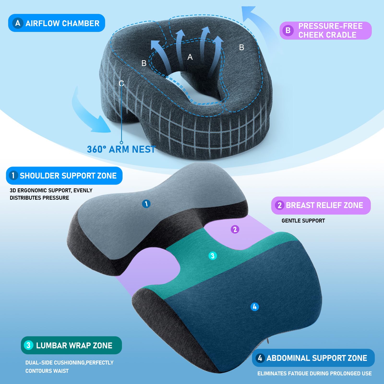 KONOVOLY post-mastectomy recovery pillow for gentle support