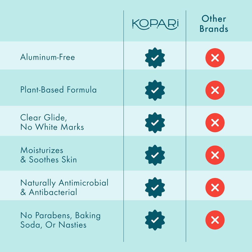 Kopari coconut scent delivers tropical freshness without overpowering fragrance.