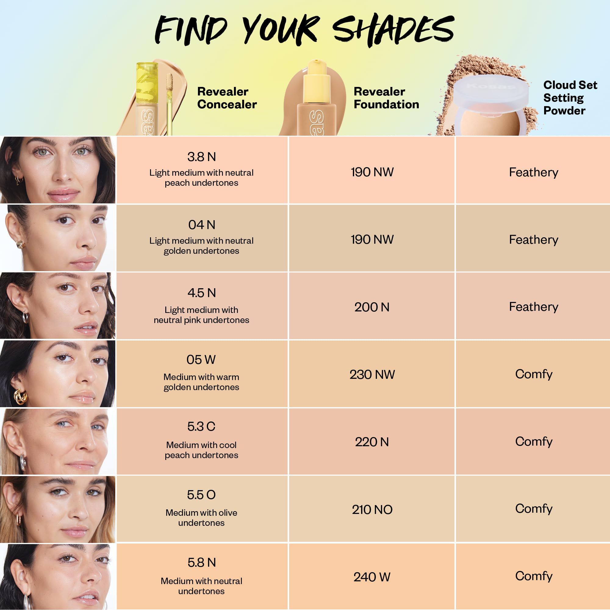 Kosas Revealer Concealer cap and tube design signals premium, easy-to-use packaging.