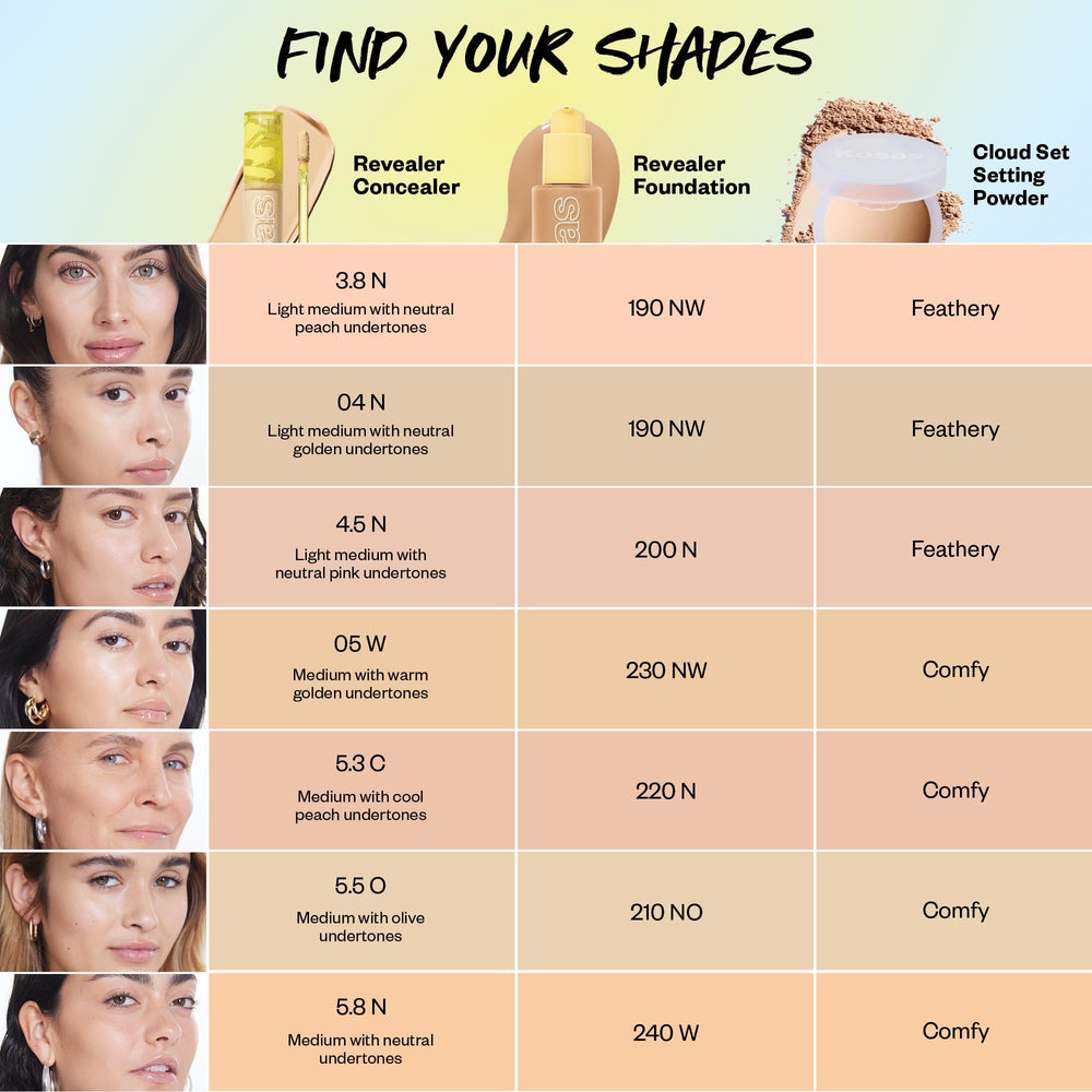 Kosas Revealer Concealer tone 05W wear test demonstrates long-lasting finish