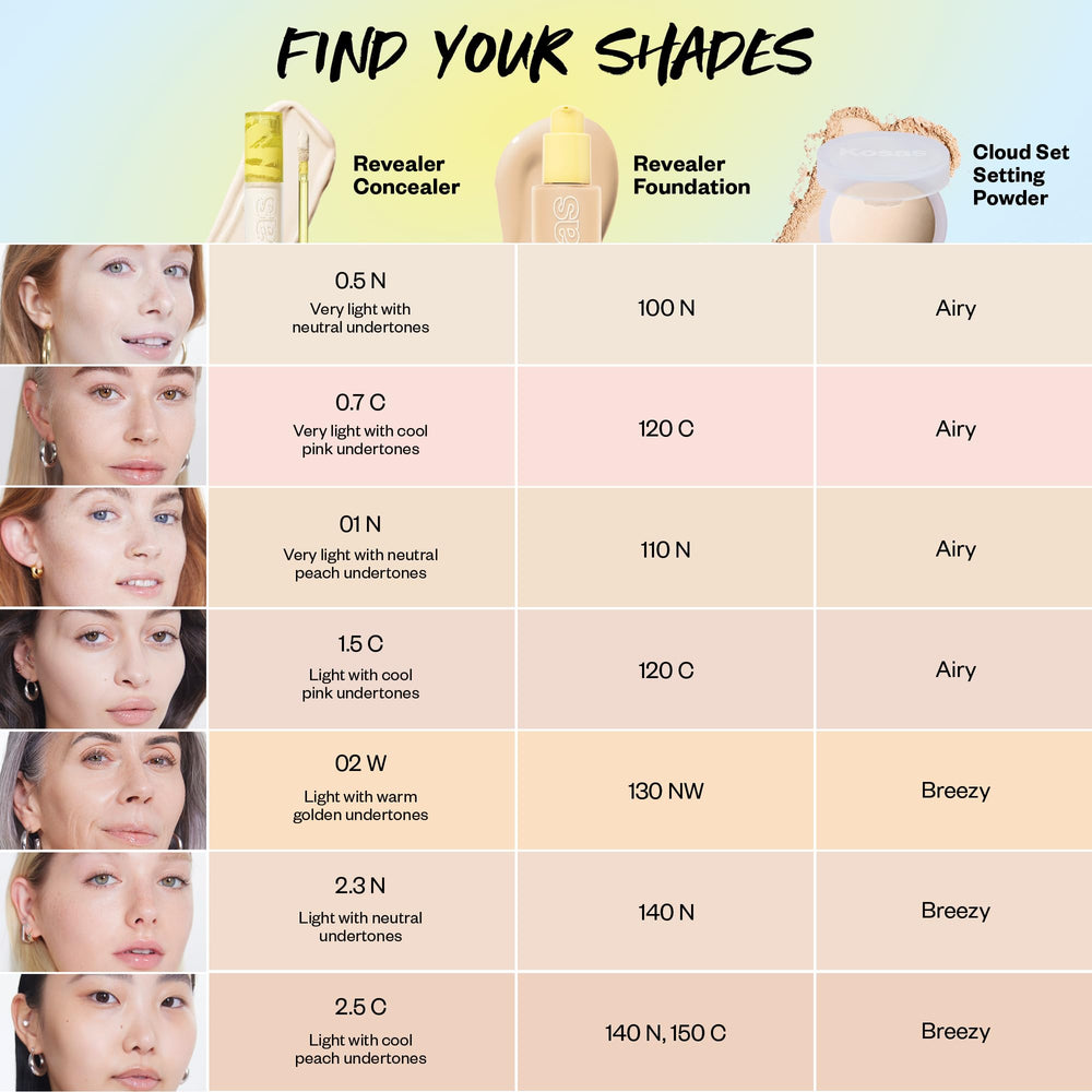 Kosas Revealer Concealer swatch demonstrating long-lasting wear on skin