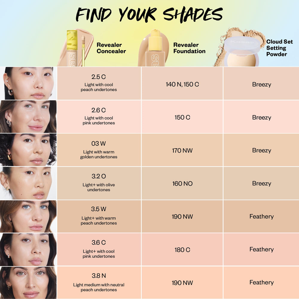 Kosas Revealer Concealer shade 3.5W blends seamlessly for natural coverage.