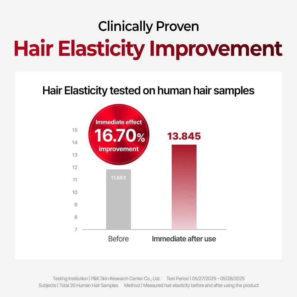 KUNDAL biotin enriched formula supports daily scalp nourishment.