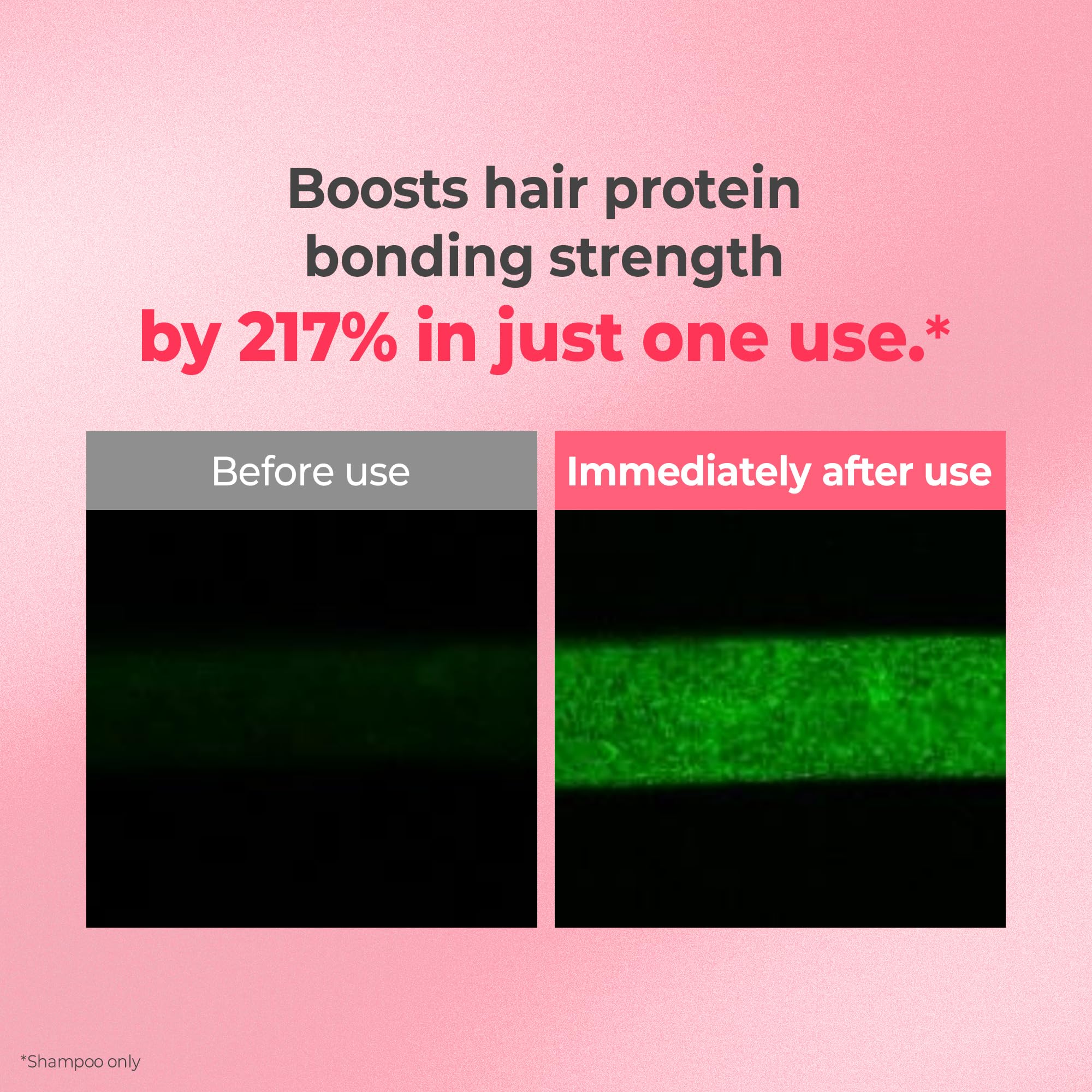 KUNDAL Bonding technology infographic explains protein pairing benefits.