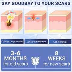 Kunyle Scar Cream texture on skin with quick absorption