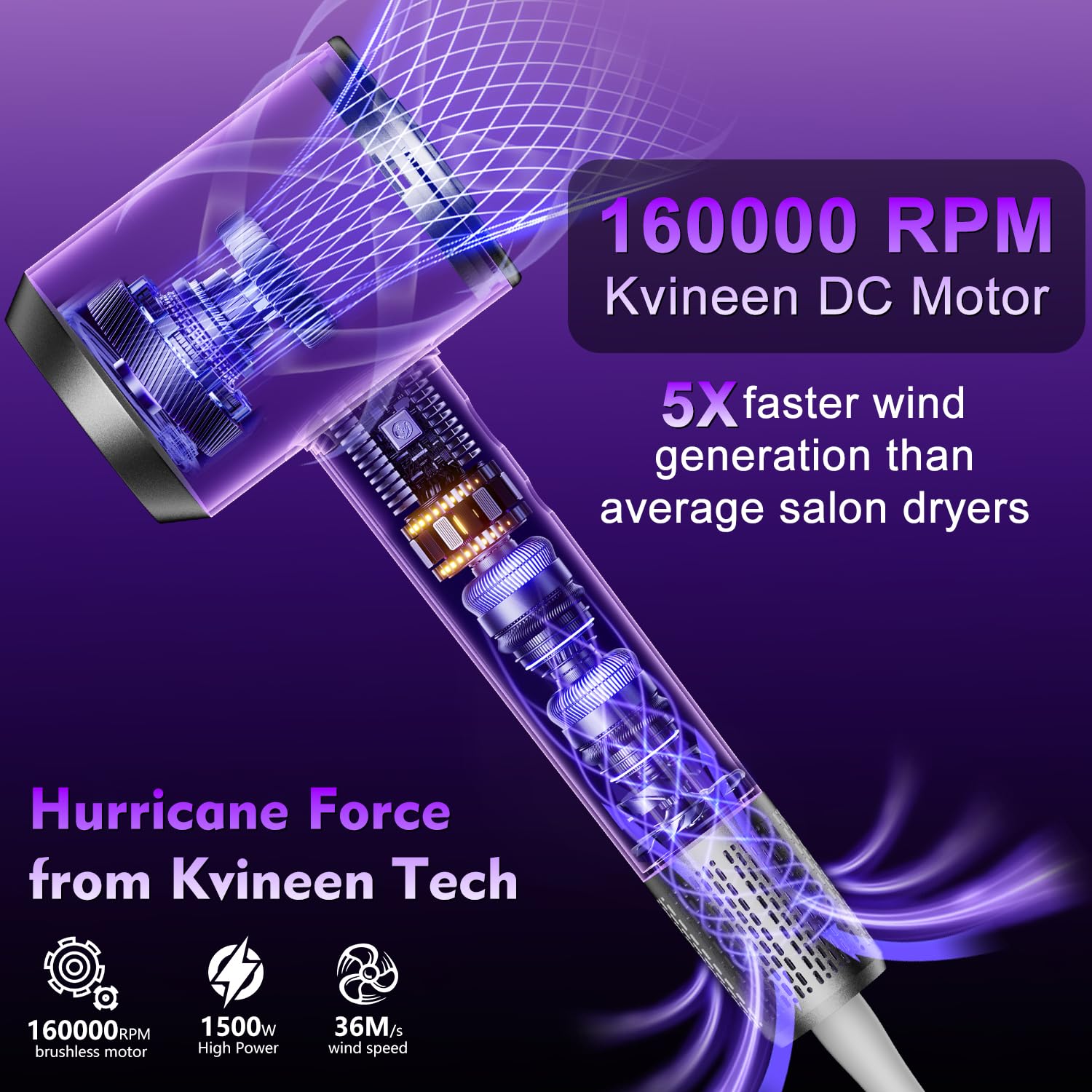 KVINEEN hair dryer 160000-rpm motor highlights fast-drying performance with efficient heat use.