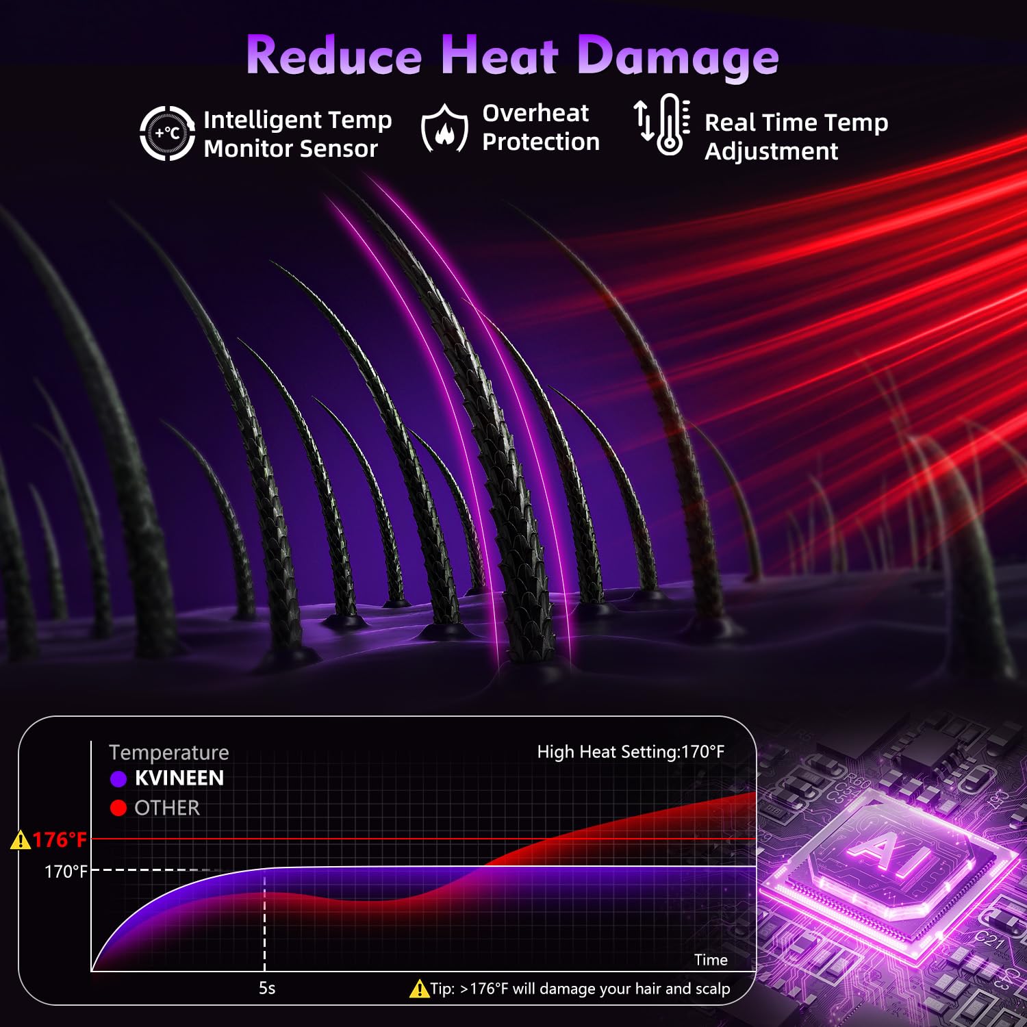 KVINEEN hair dryer dual-NTC temperature control ensures safe styling and consistent heat.