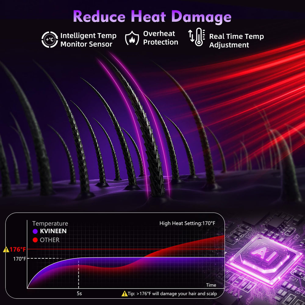 KVINEEN hair dryer dual-NTC temperature control ensures safe styling and consistent heat.