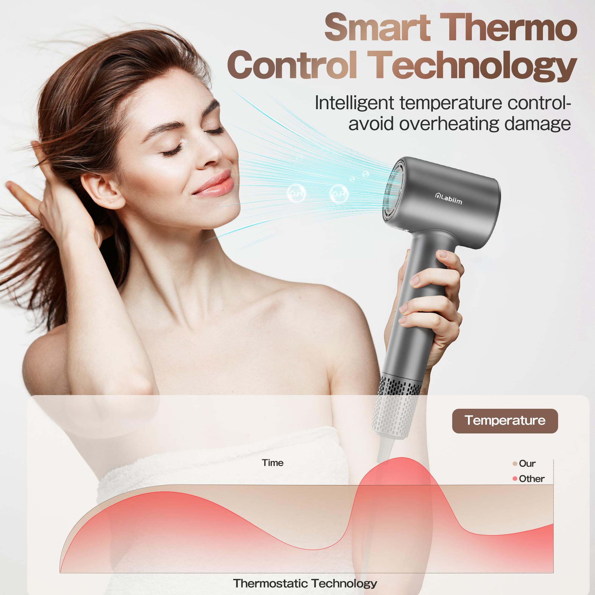 Labiim hair dryer 360-rotating nozzle enables flexible styling
