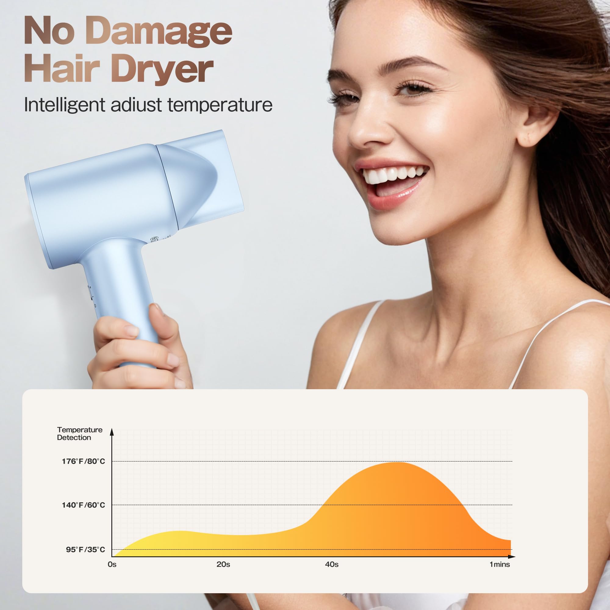 Labiim LED display shows temperature modes for easy, precise styling.