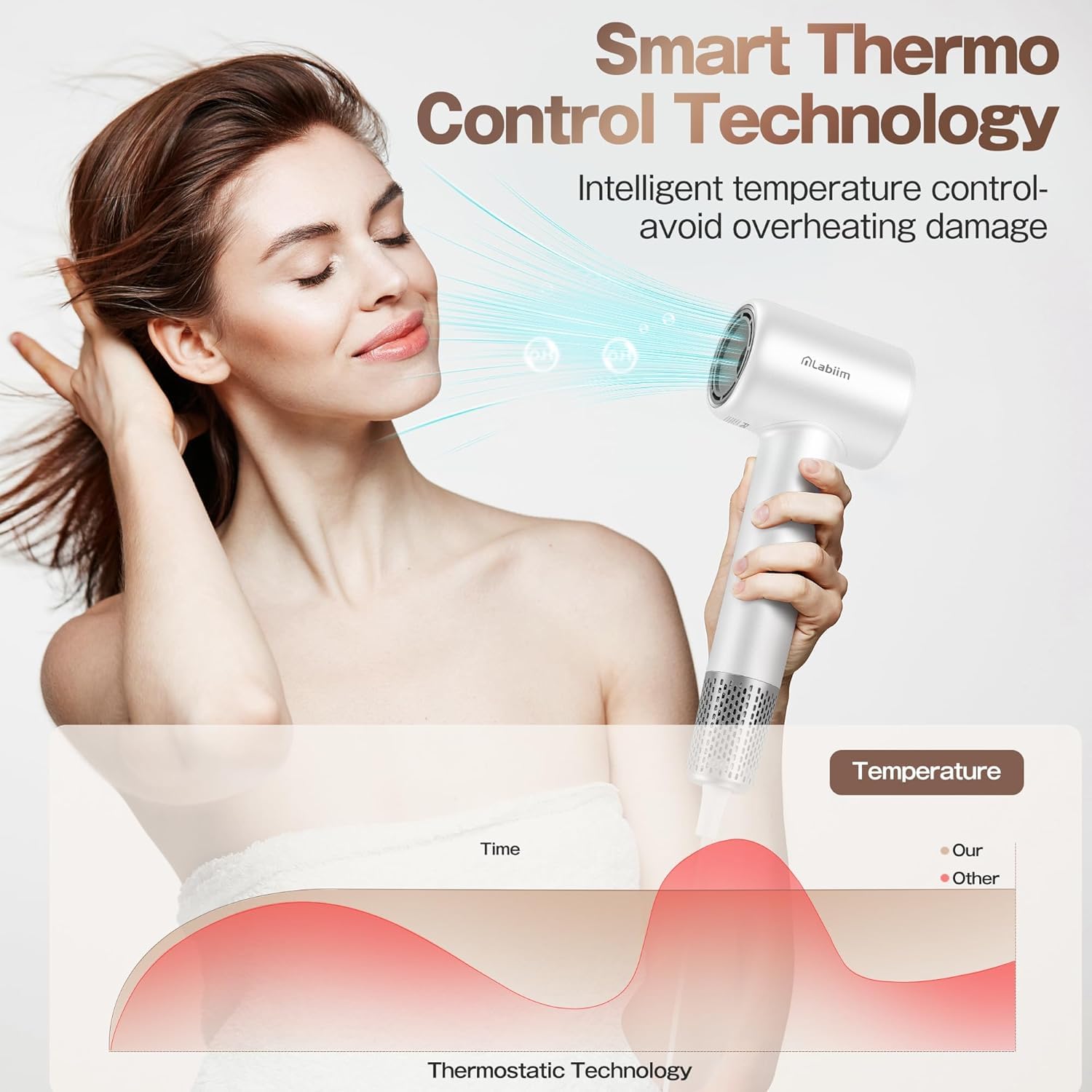 Labiim Hair Dryer operates quietly, reducing background noise during styling