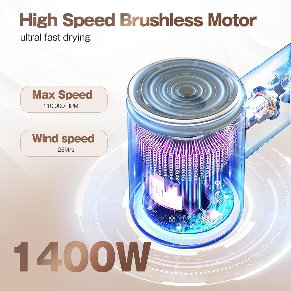 Labiim Hair Dryer auto shutoff enhances safety during use