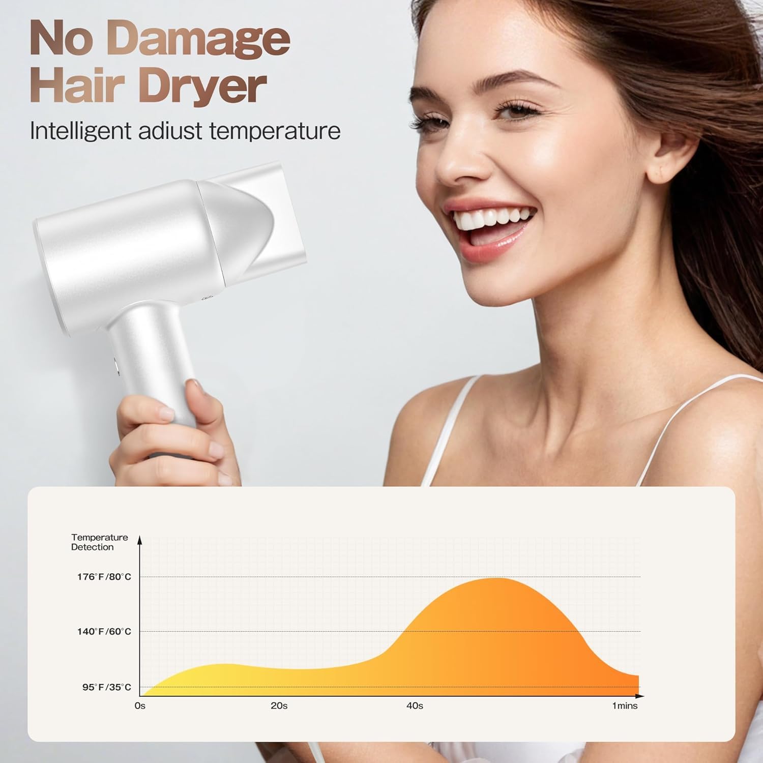 Labiim Hair Dryer temperature settings tailor heat for your hair