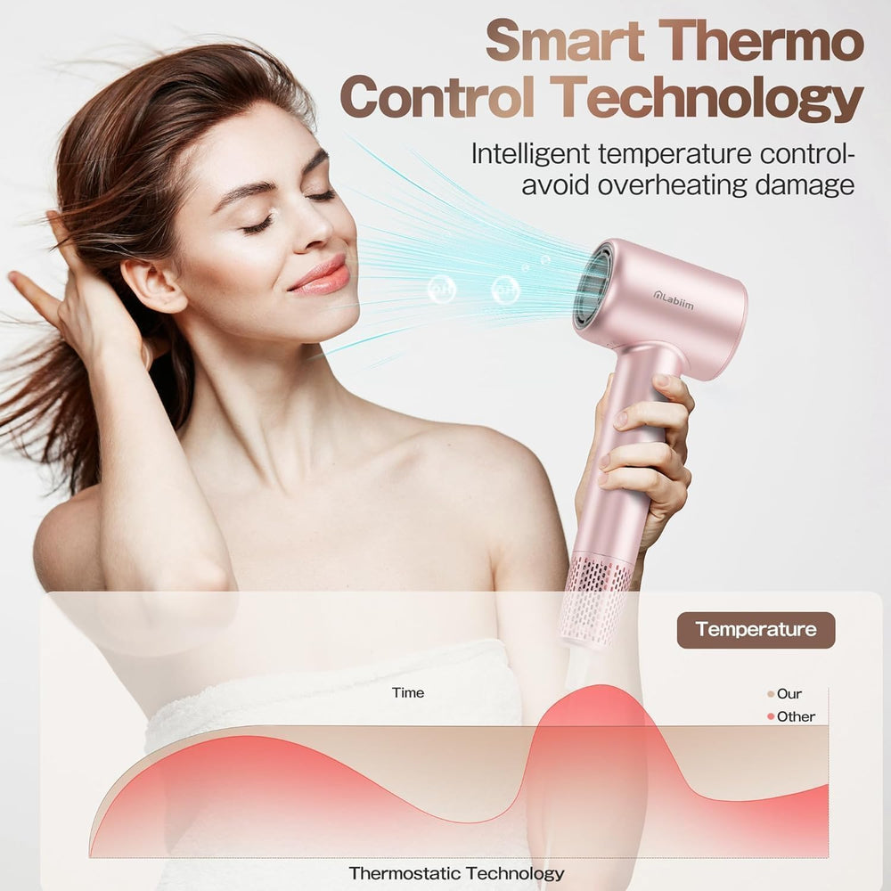Labiim thermal control system maintains stable heat to protect hair.