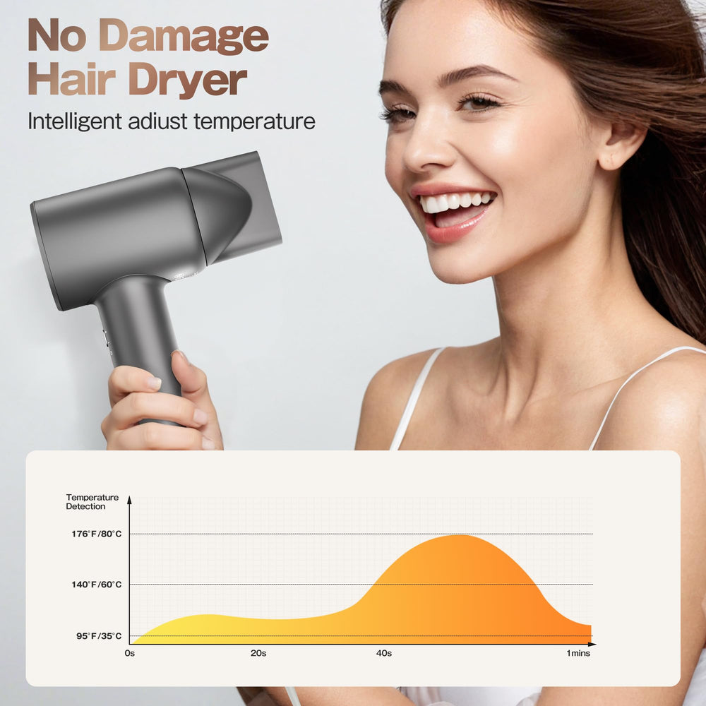 Labiim hair dryer thermo-control monitors airflow to prevent overheating