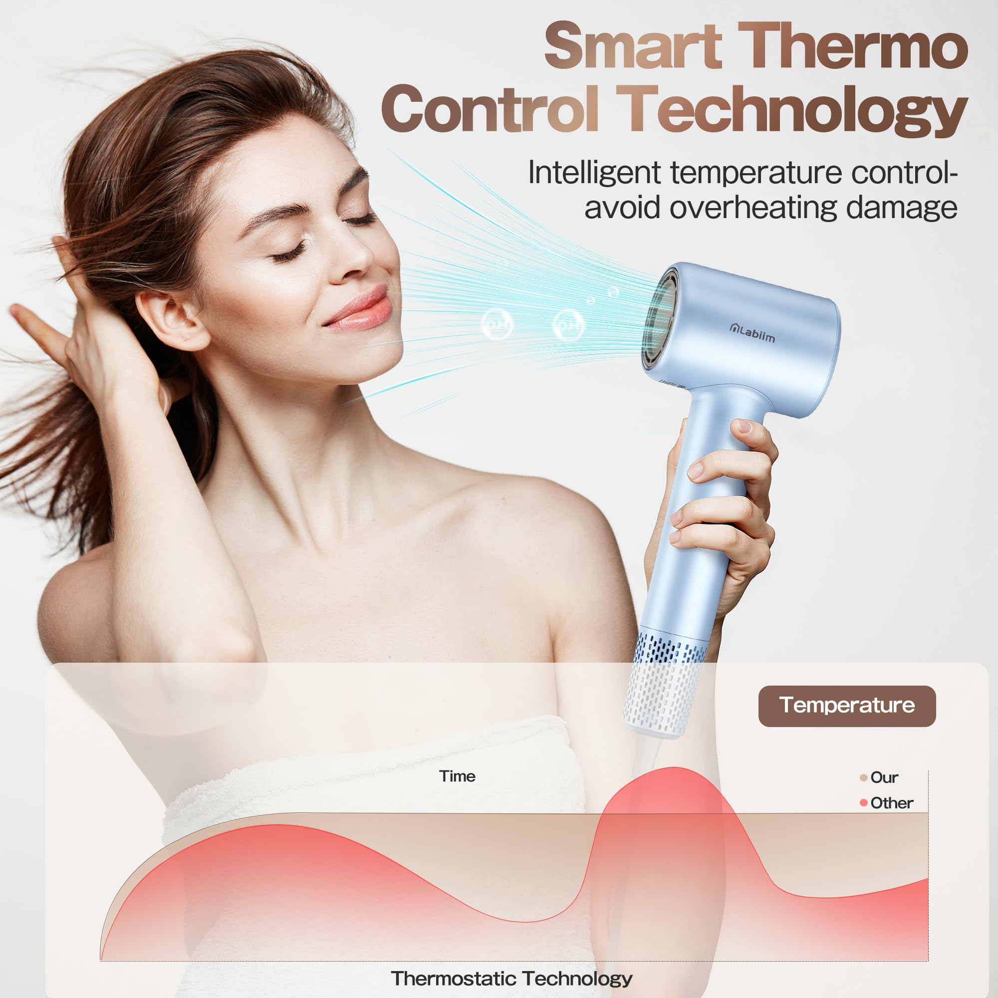 Labiim thermal control maintains stable airflow and protects against overheating.