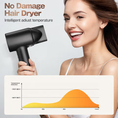 Labiim thermo-control maintains steady airflow temperature for safe styling.