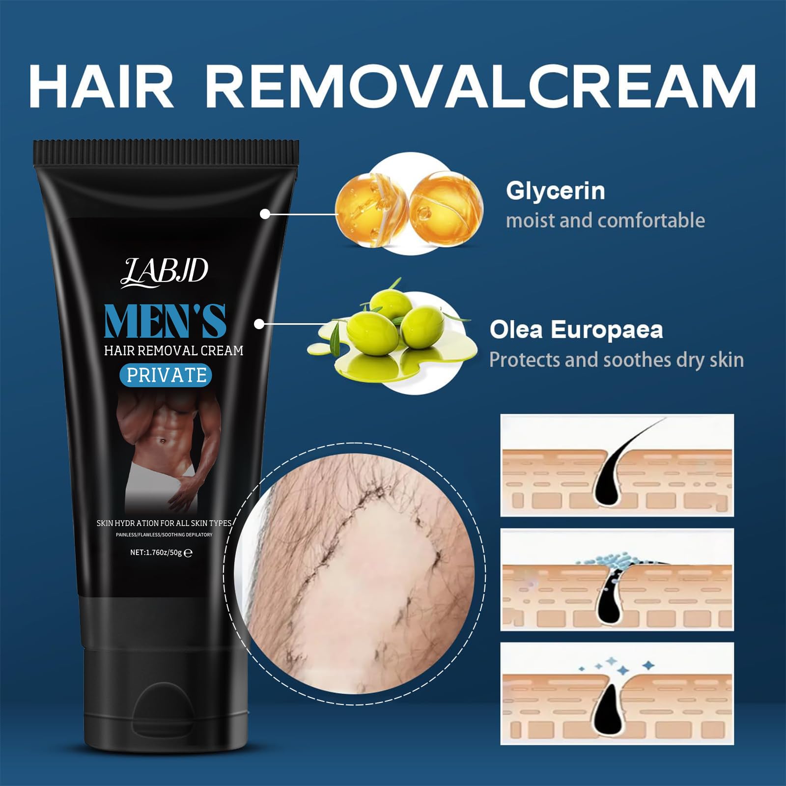 LABJD 5–10 minute wait illustrates quick, efficient hair removal in private regions