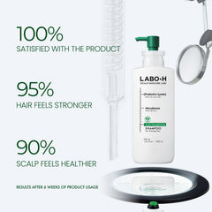 LABO-H ultrafine-dust-removal image demonstrates pollutant cleansing in one wash.