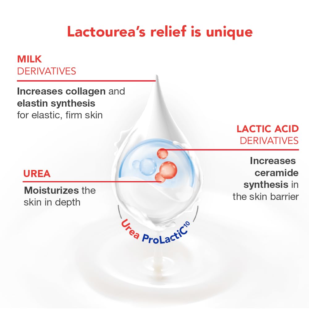 Lactovit Lactourea jar-closeup captures creamy consistency for dry-skin relief.