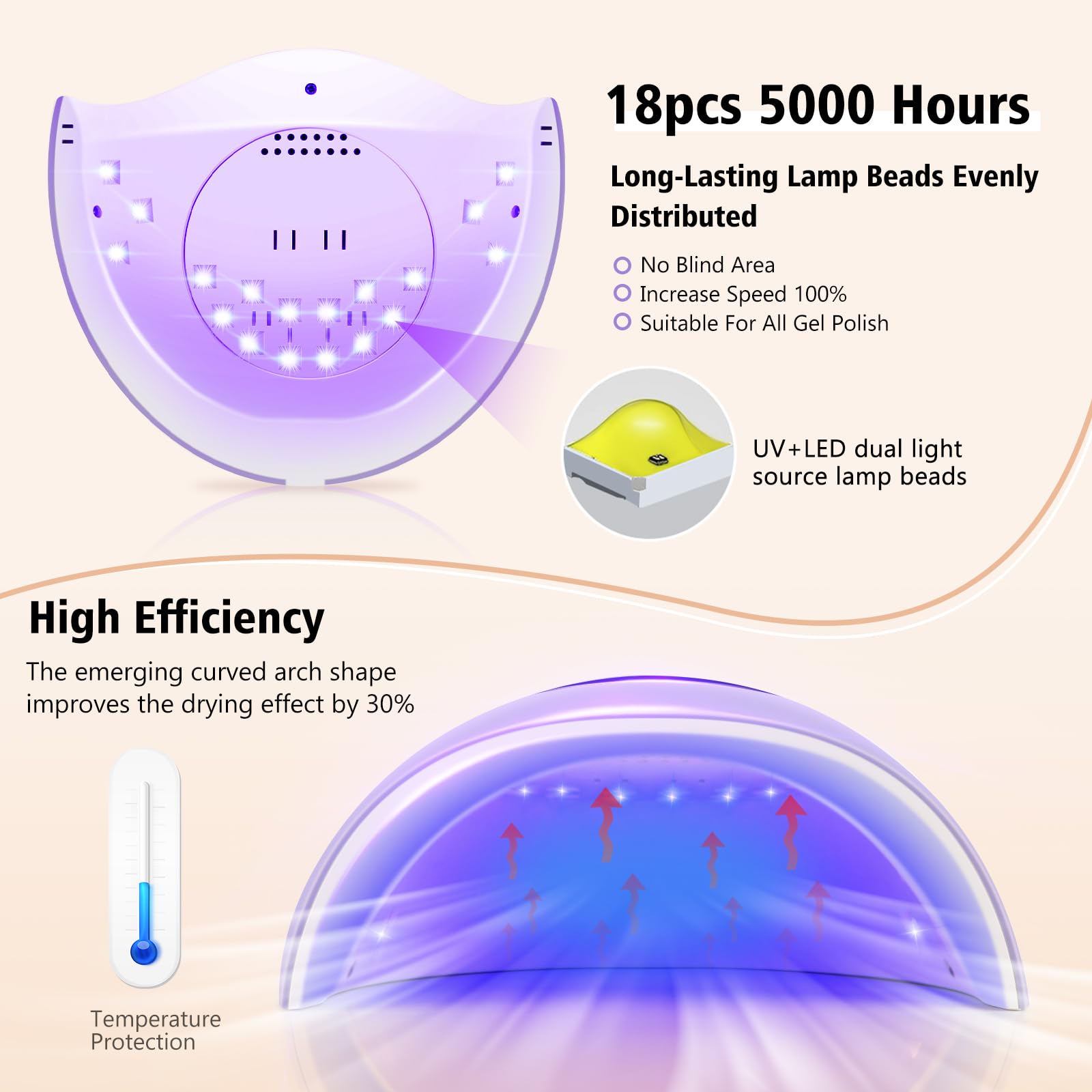 LadyMisty nail lamp with 18 beads, top-view showing even curing coverage.