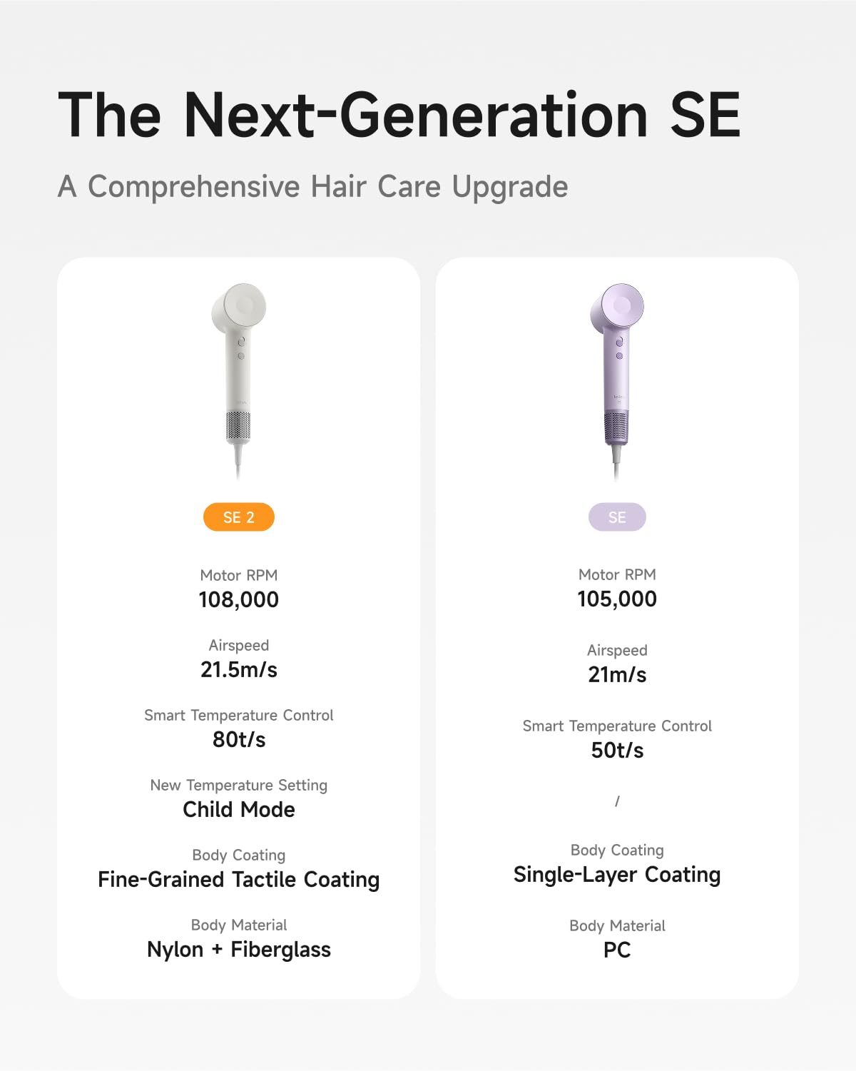 Laifen Hair Dryer SE 2 magnetic nozzle attachments for quick shape switching.