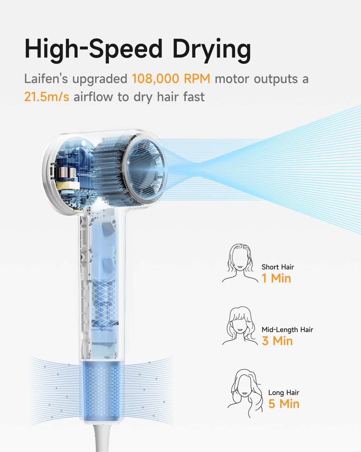Laifen Hair Dryer SE 2 high-speed airflow image highlighting 21.5 m/s capability for fast styling.