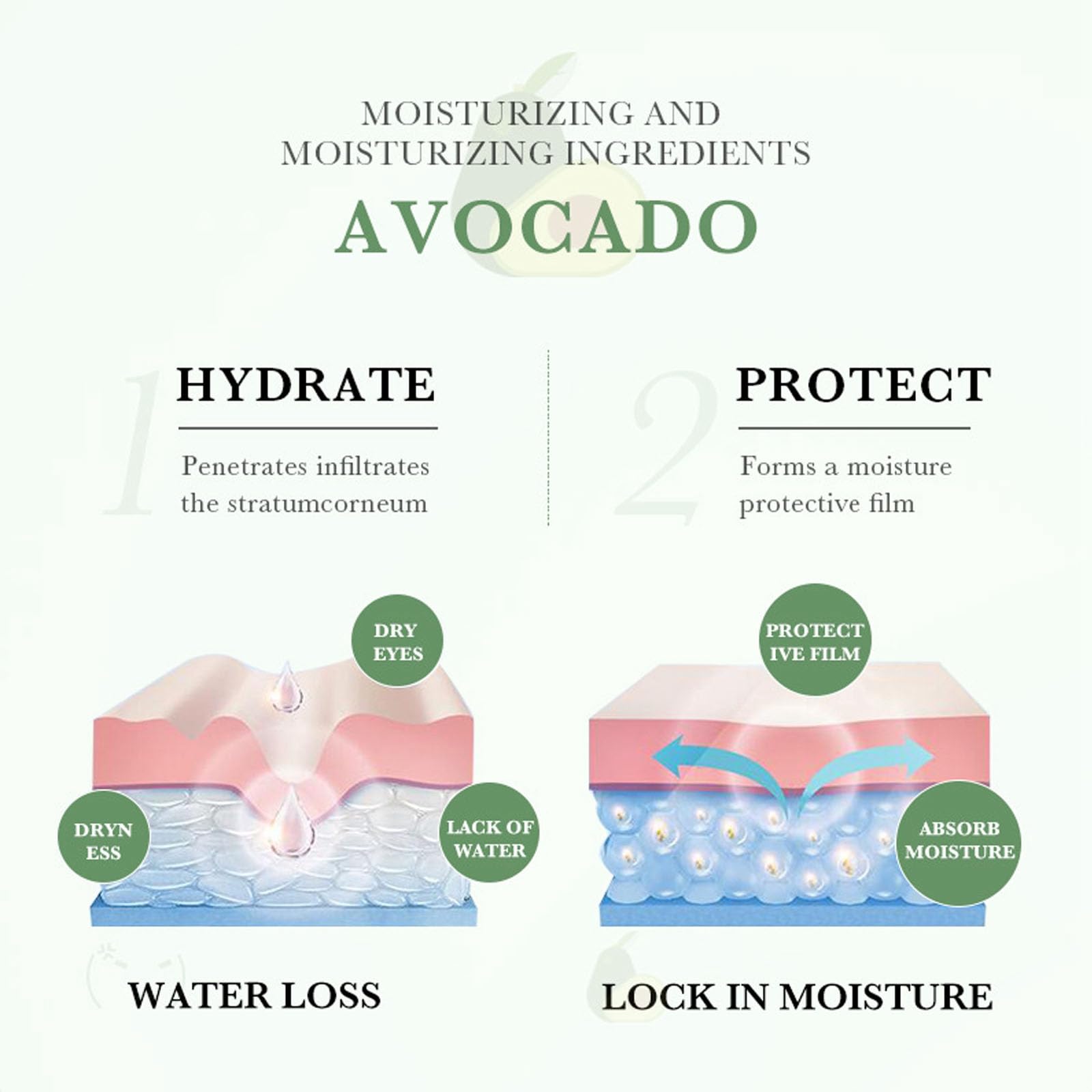 LAIKME Avocado face and eye cream jar for hydration and gentle firming.