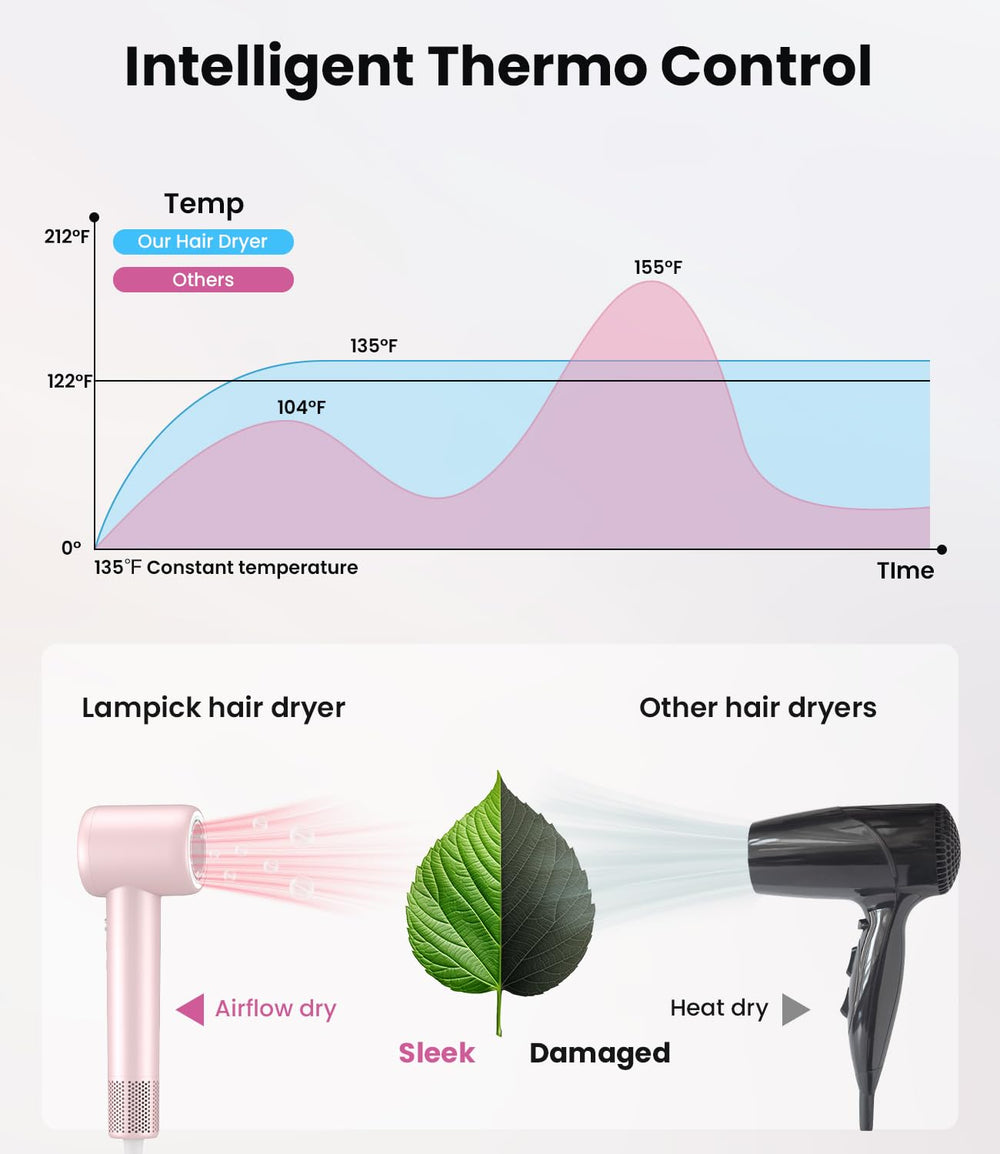 LAMPICK smooth nozzle focusing airflow for precise styling.