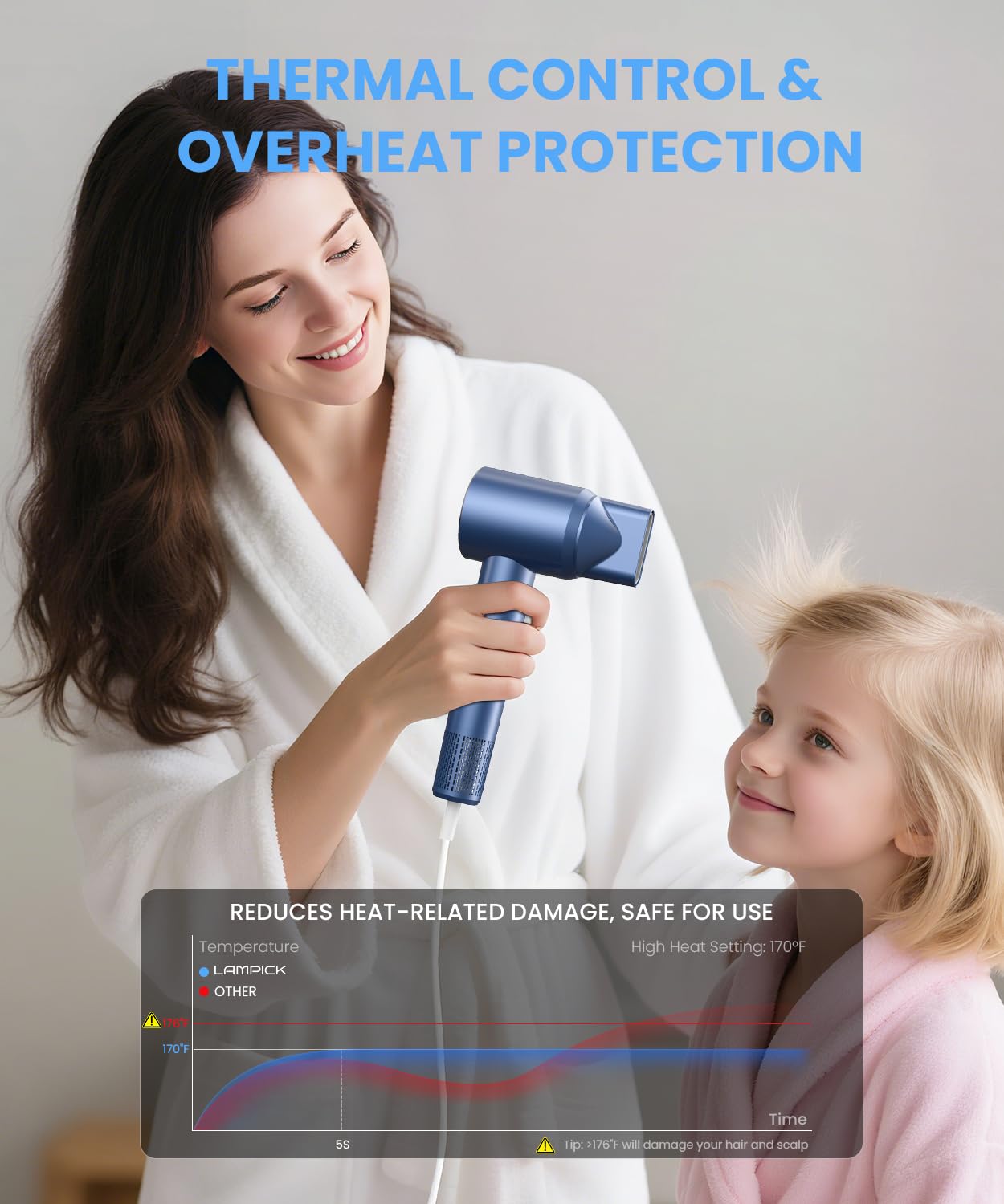 LAMPICK Hair Dryer weighs 0.9 lb for lightweight travel comfort