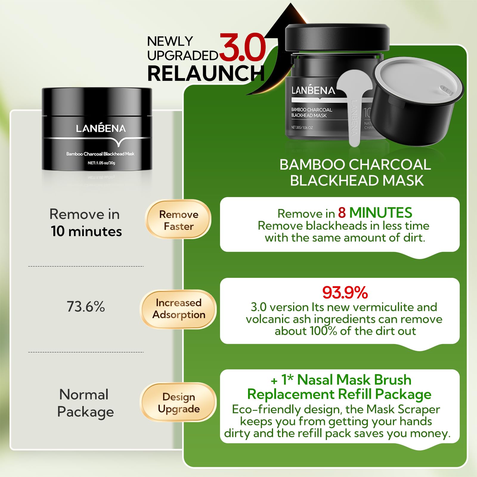 LANBENA 3.0 adsorption closeup shows strong pore dirt removal potential