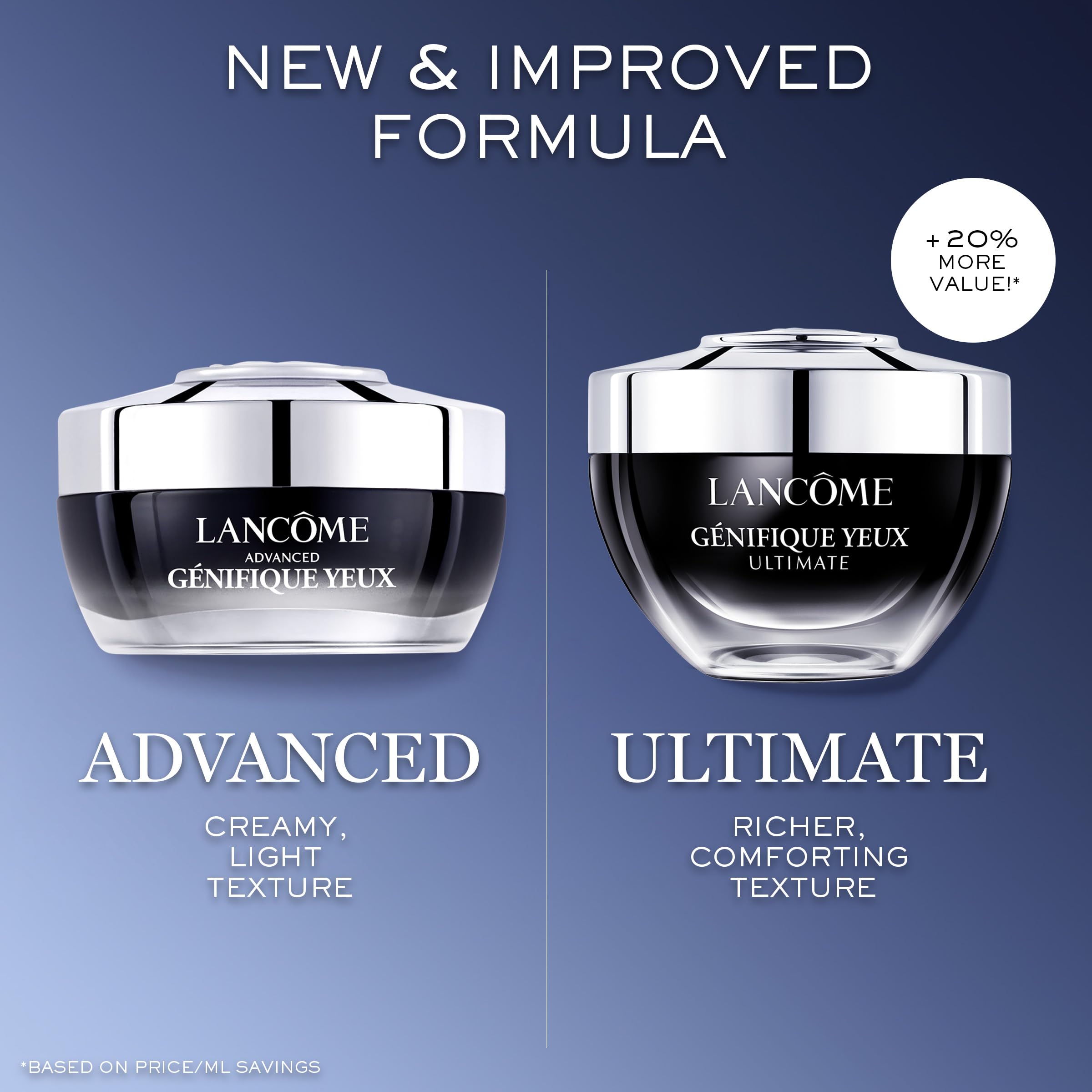 Lancôme Génifique Eye Cream sensitive-skin model showing gentle, ophthalmologically tested formula.