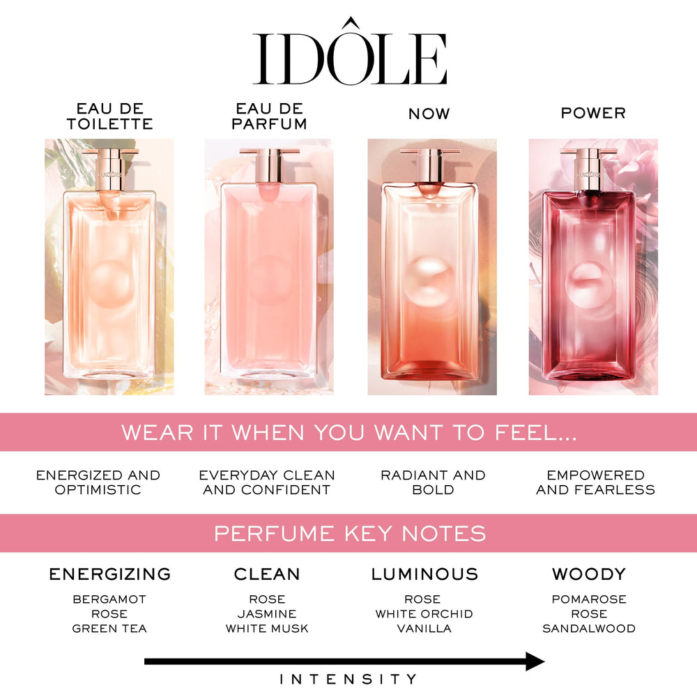 Lancôme Idôle perfume mist on skin demonstrates lightweight freshness.