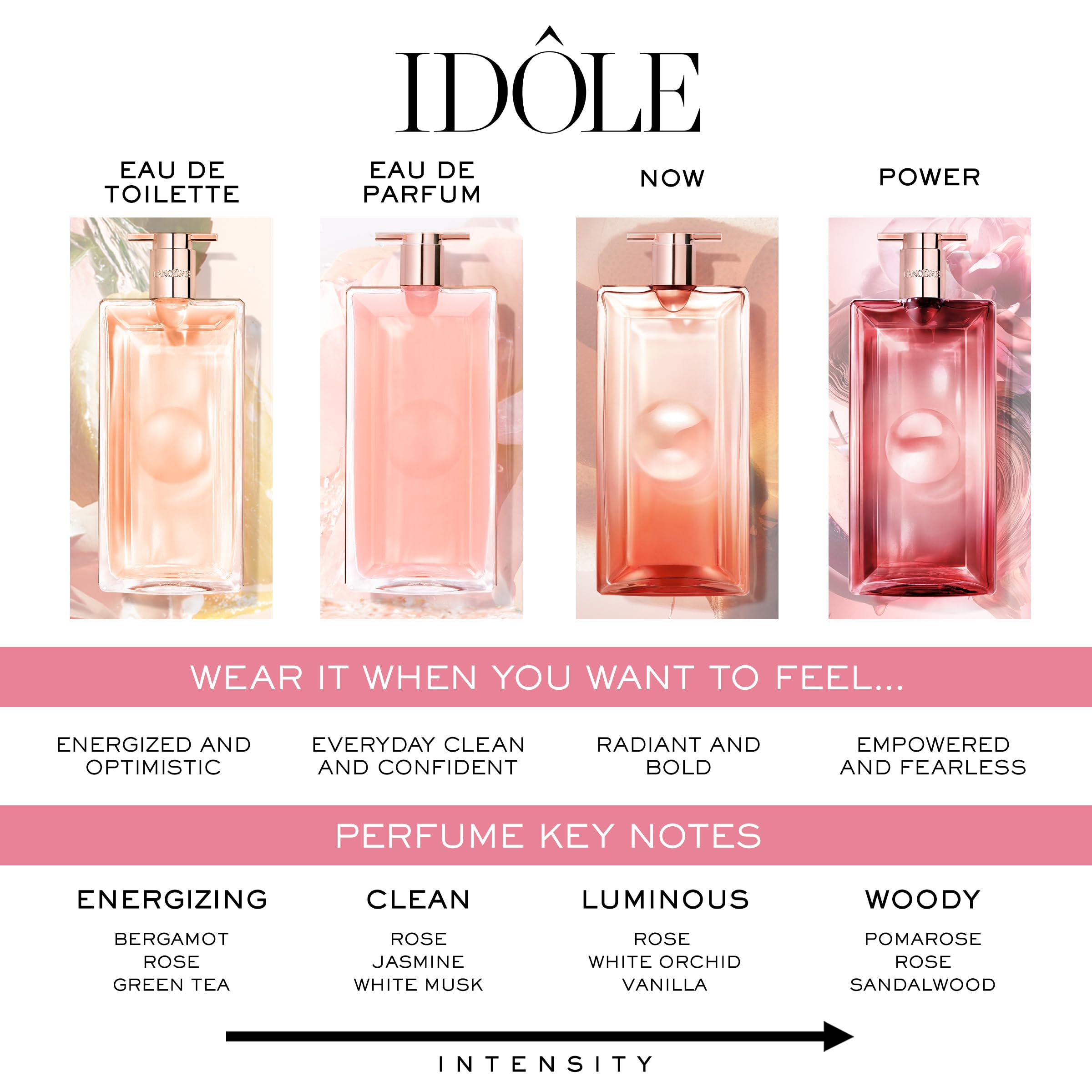 Lancôme Idôle sustainable ingredients highlight ethical sourcing within luxury