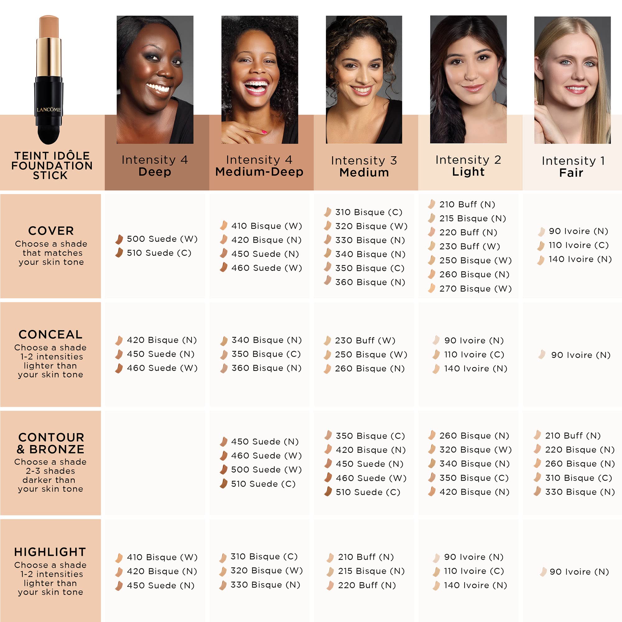 Lancôme Teint Idôle Ultra Wear 320 Bisque Warm shade swatch on skin.