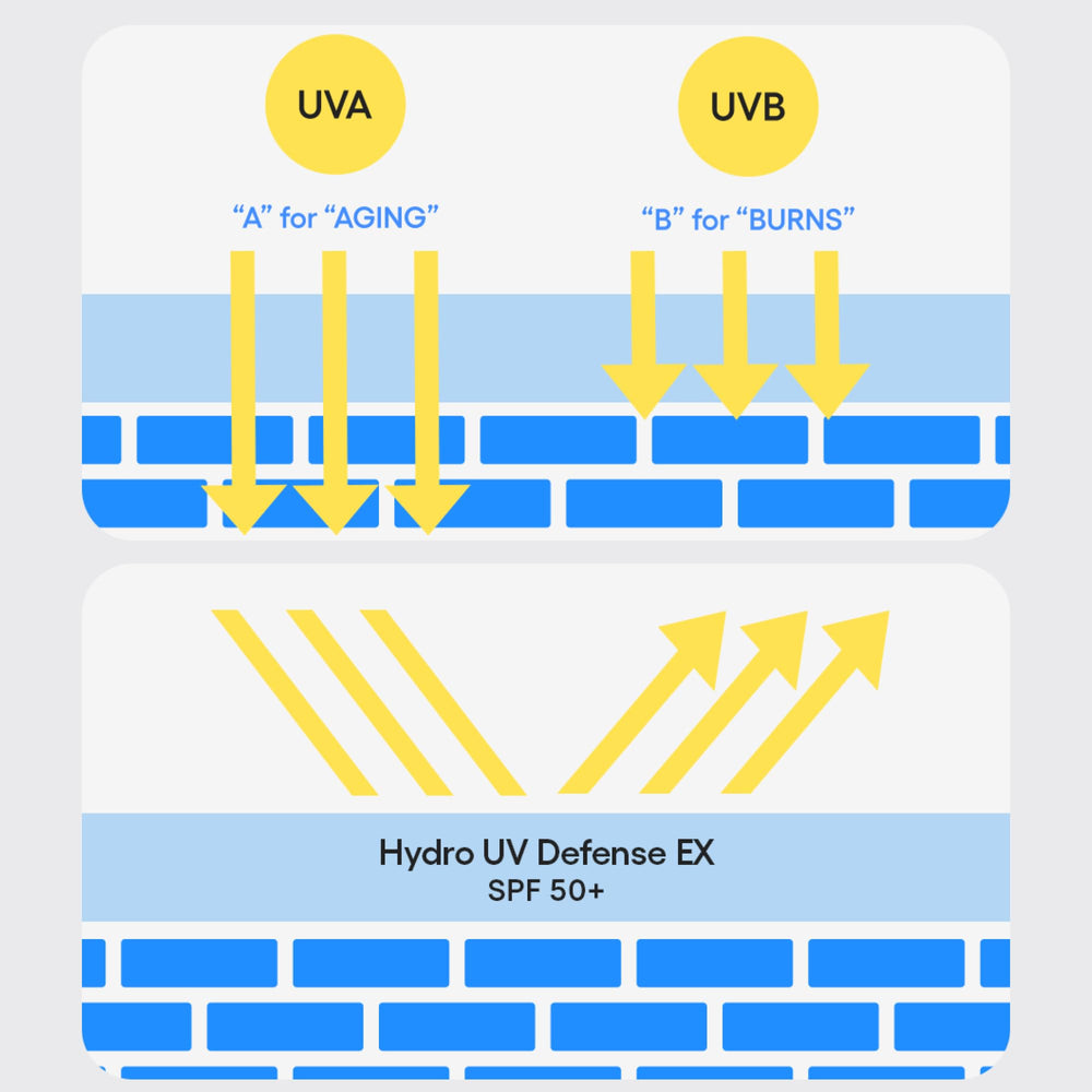 Laneige Hydro UV Defense applied under makeup for seamless wear