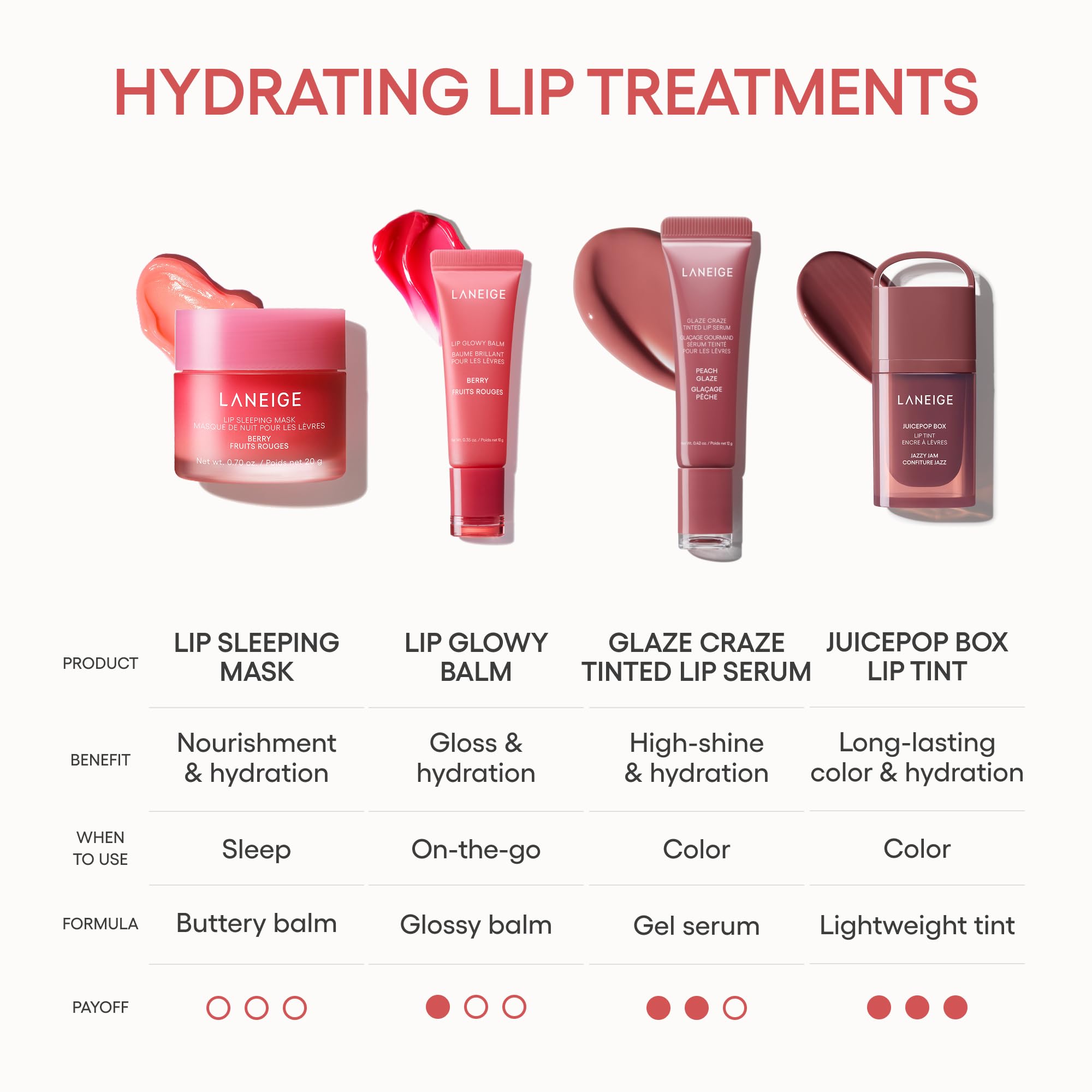 Laneige Lip Glowy Balm Blueberry tinted shine for lips.