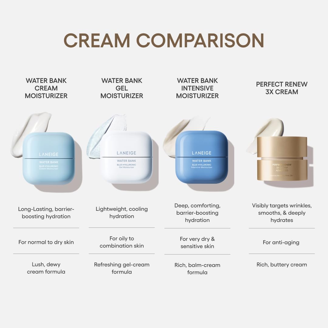 Laneige Perfect Renew 3X Cream in a night routine scene for overnight hydration.
