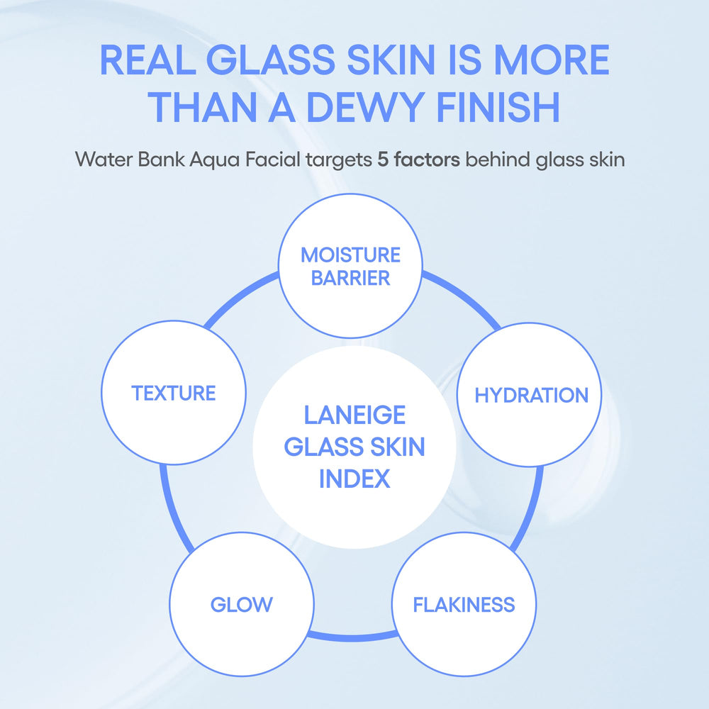 LANEIGE Water Bank Aqua Facial Serum near ingredients signaling ceramides and humectants