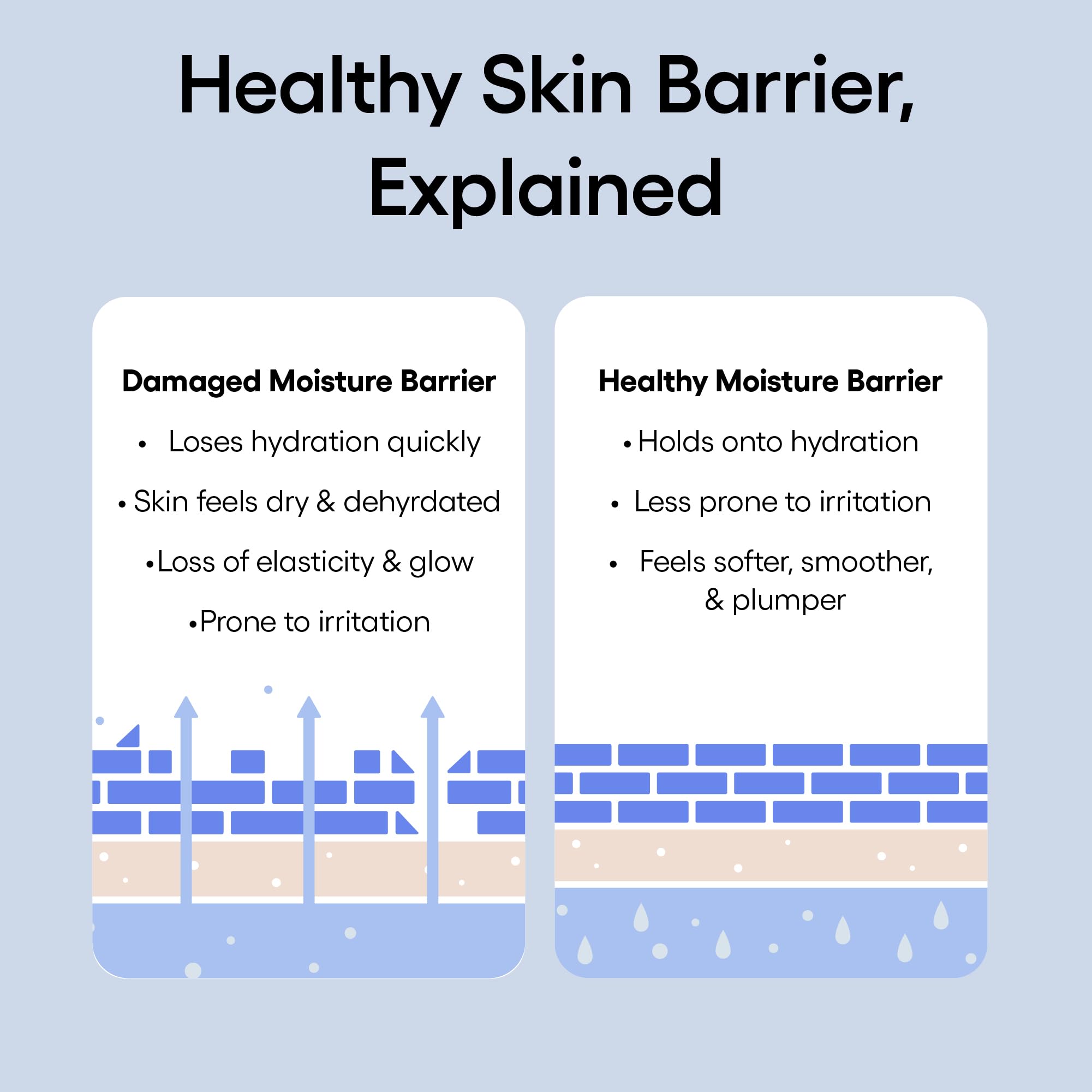 Laneige Water Bank Blue Hyaluronic Squalane highlights skin-friendly moisture